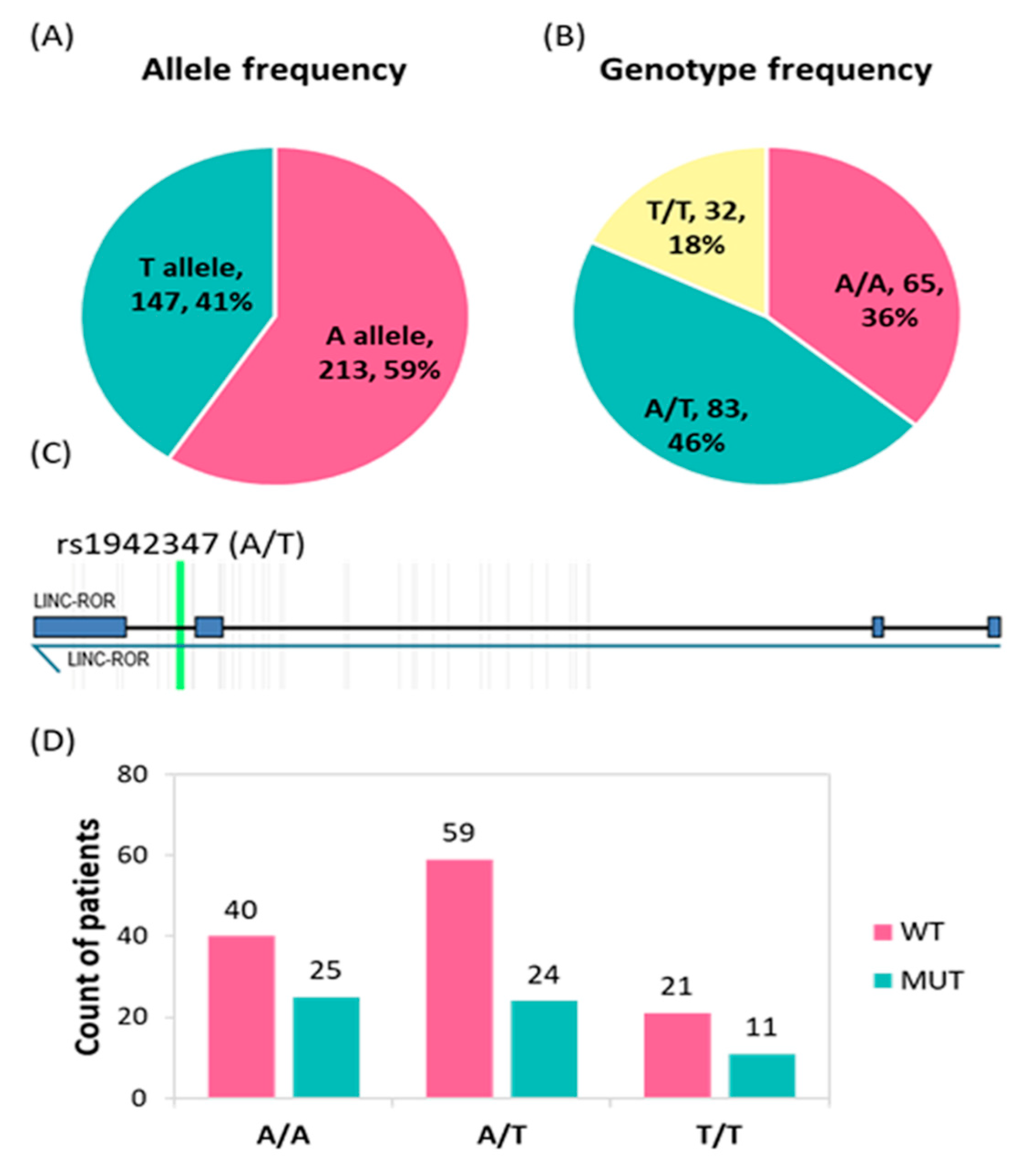 Biomolecules 12 00569 g003