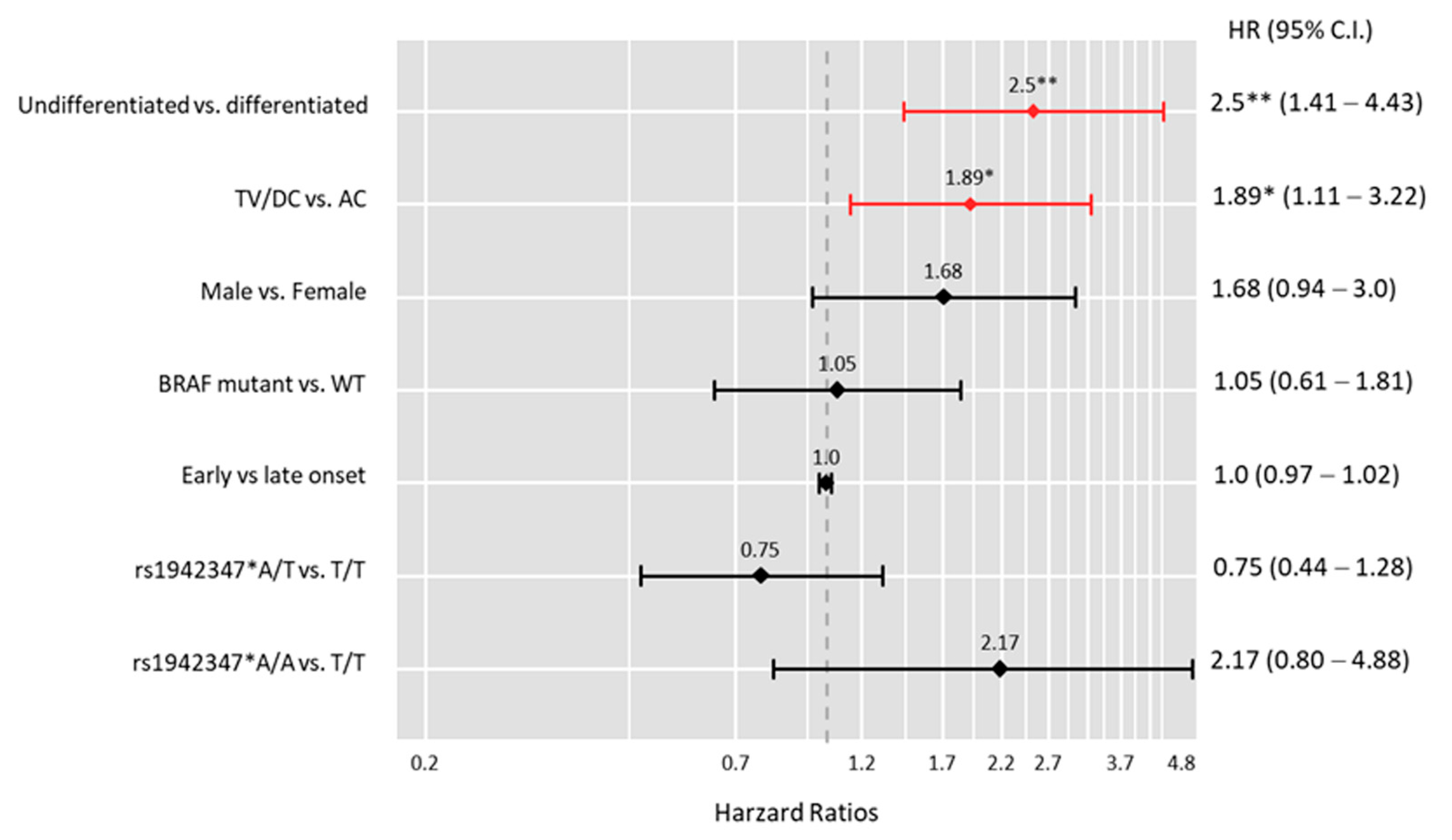 Biomolecules 12 00569 g005