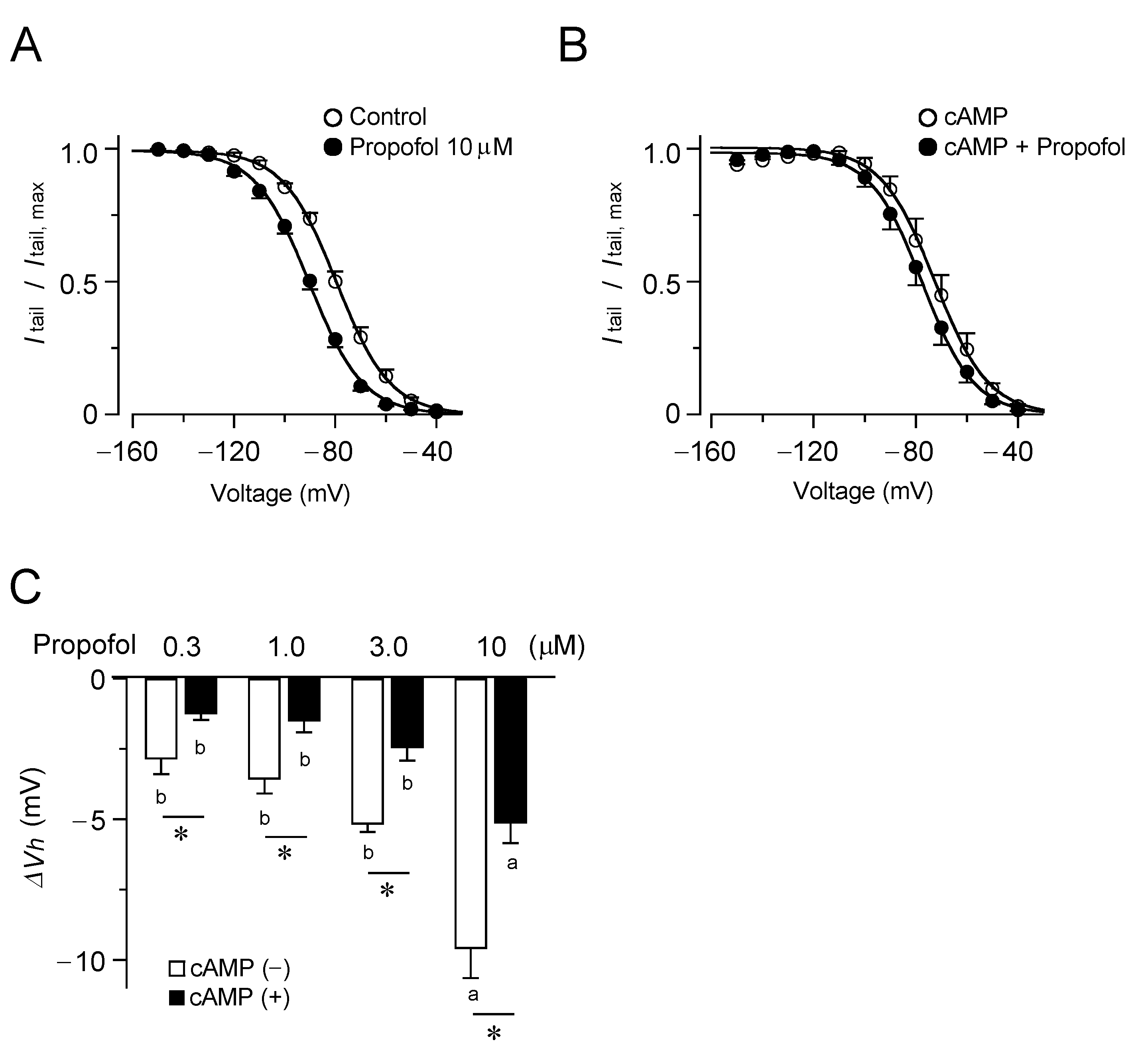 Biomolecules 12 00570 g002