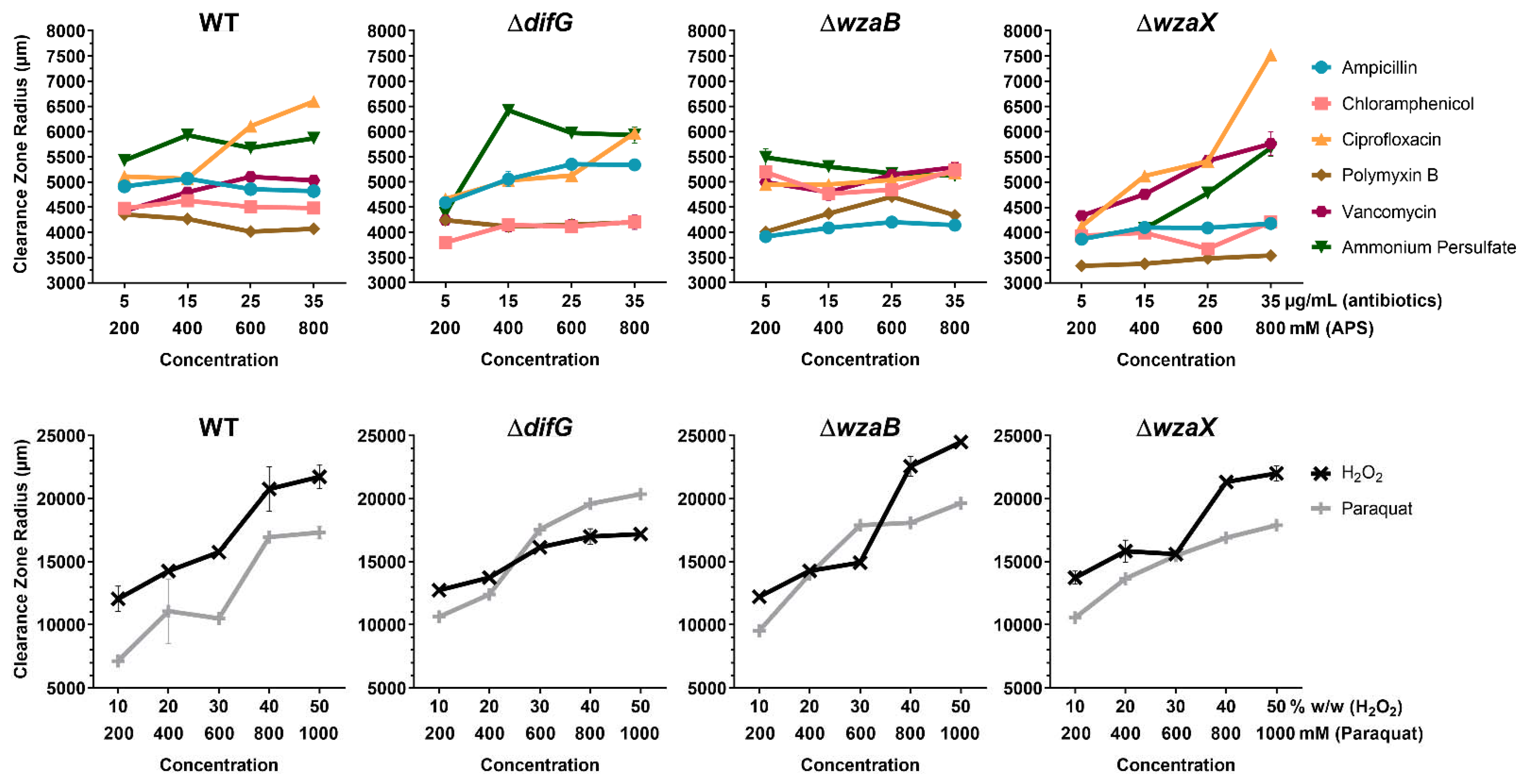 Biomolecules 12 00571 g0a2 Biomolecules 12 00571 g0a2