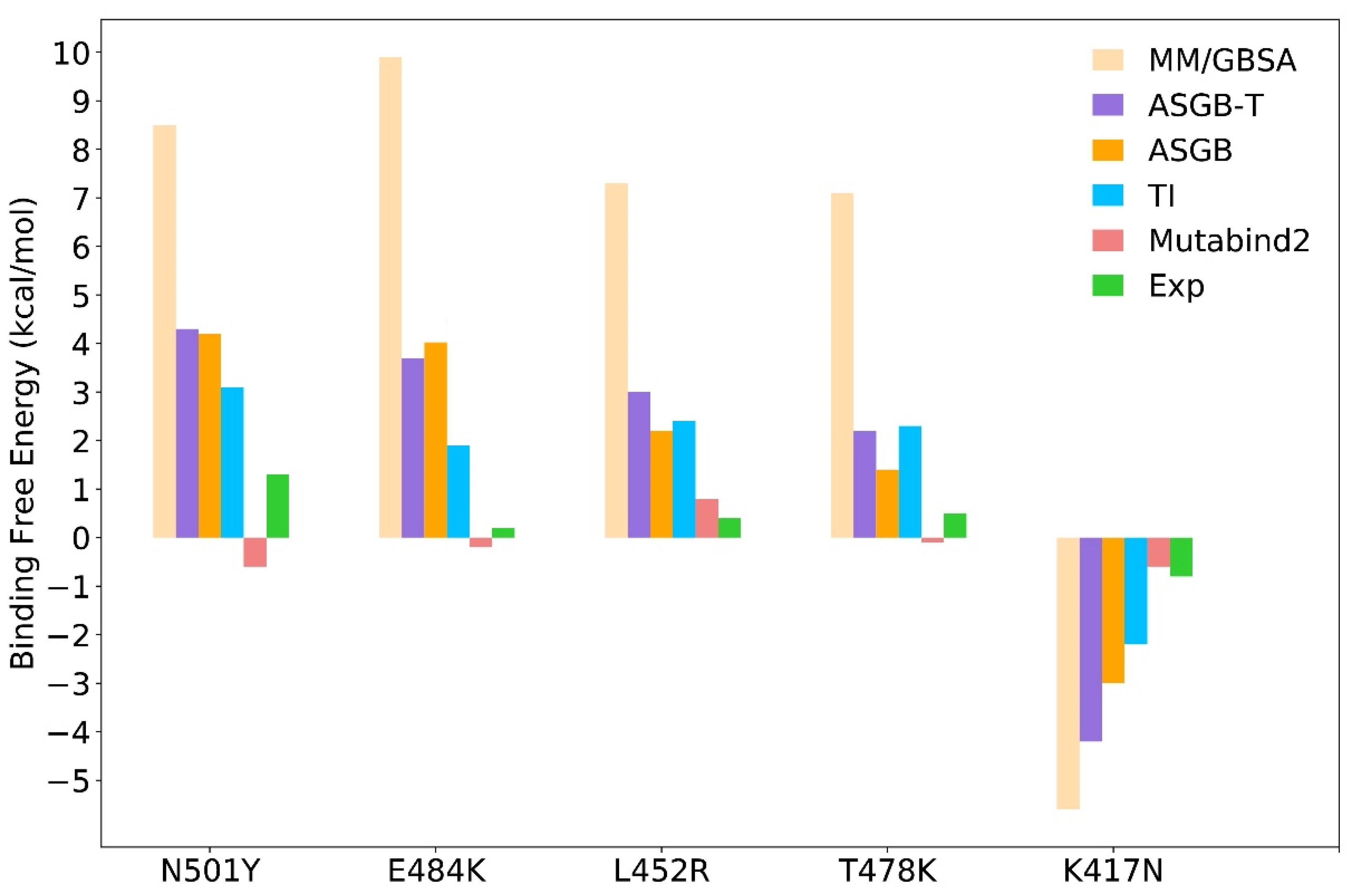 Biomolecules 12 00572 g003