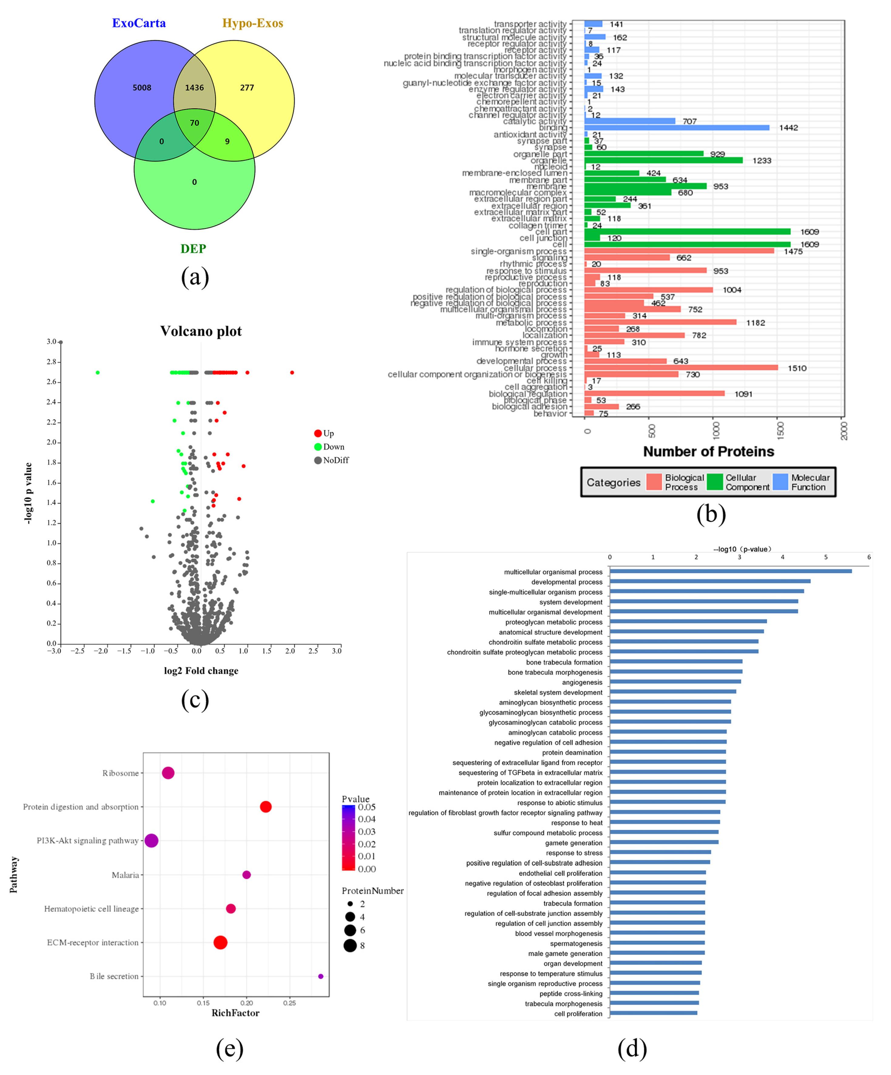 Biomolecules 12 00575 g005 550