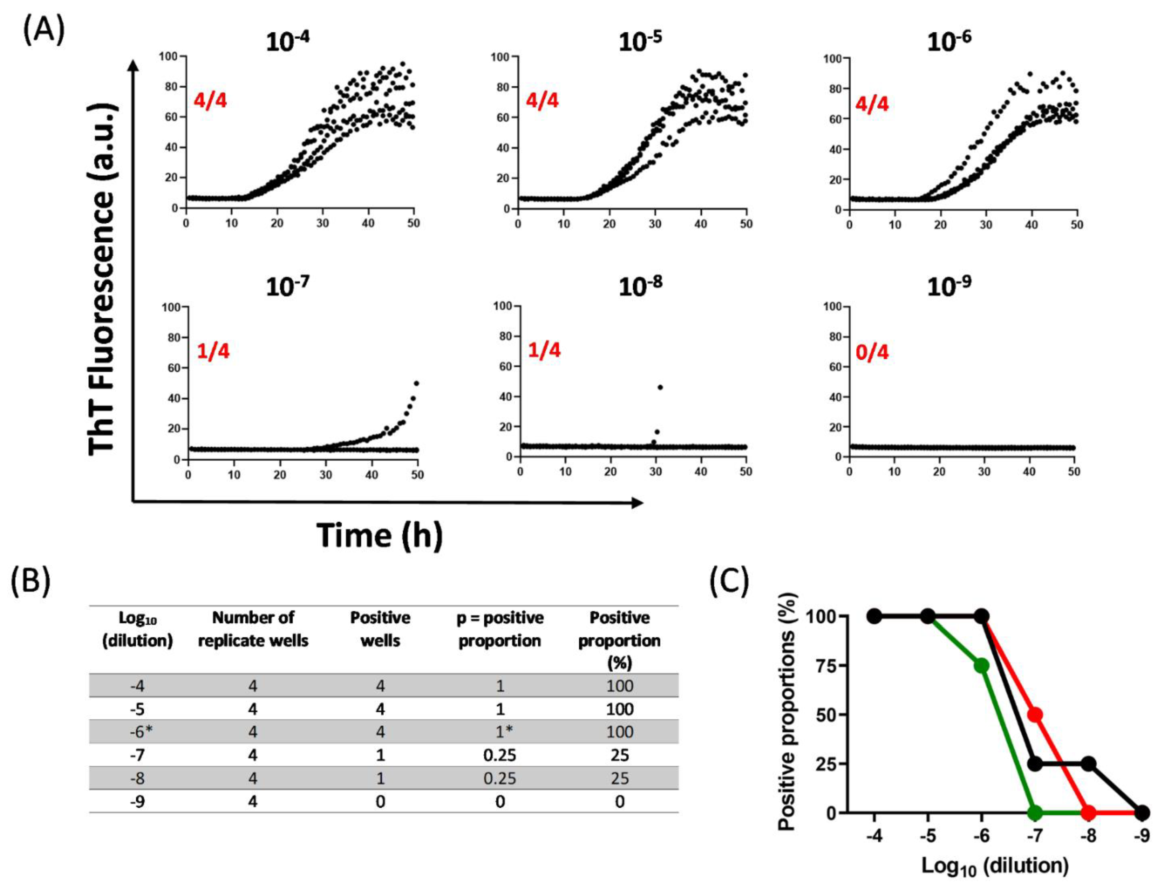 Biomolecules 12 00576 g002