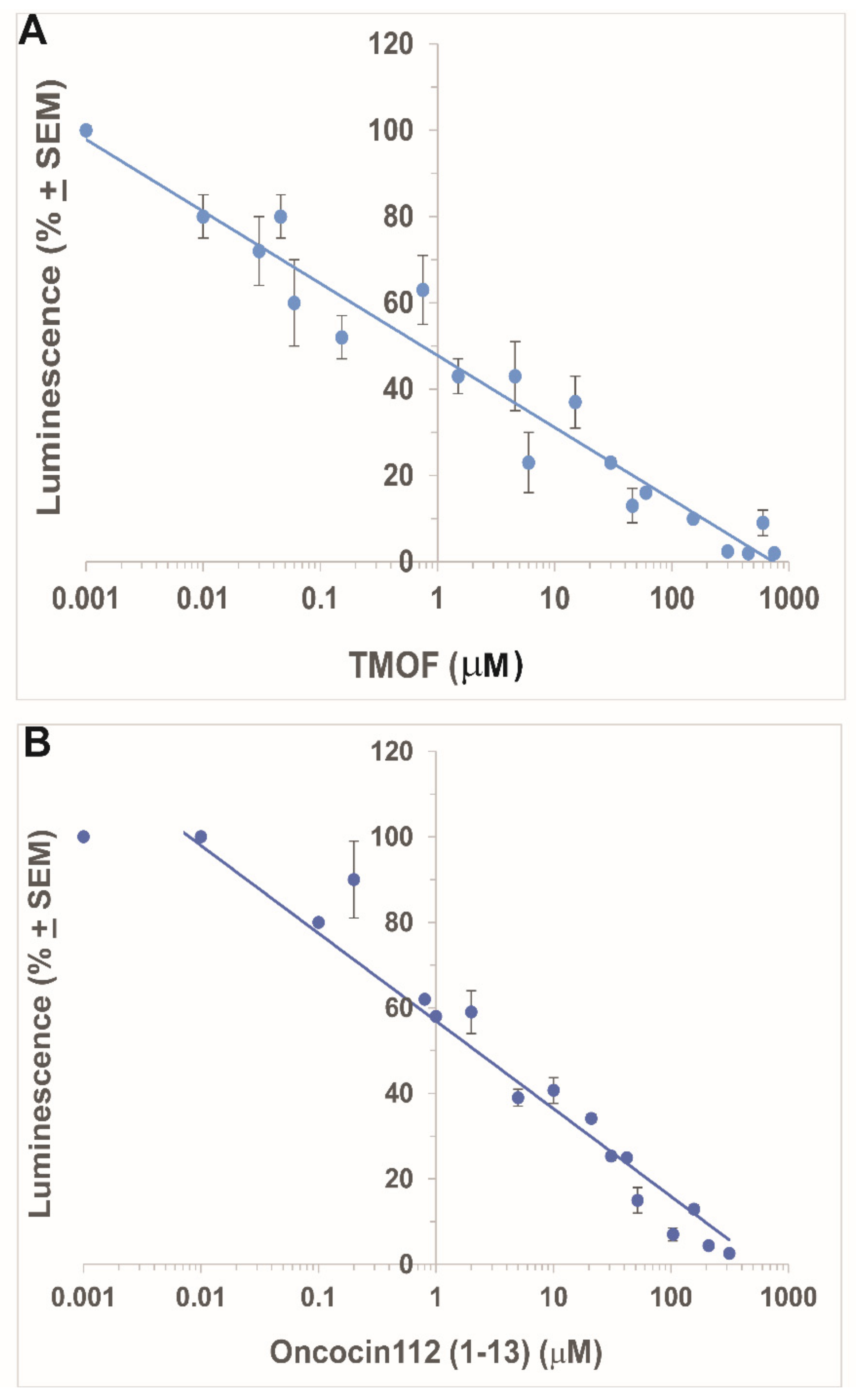 Biomolecules 12 00577 g001 550