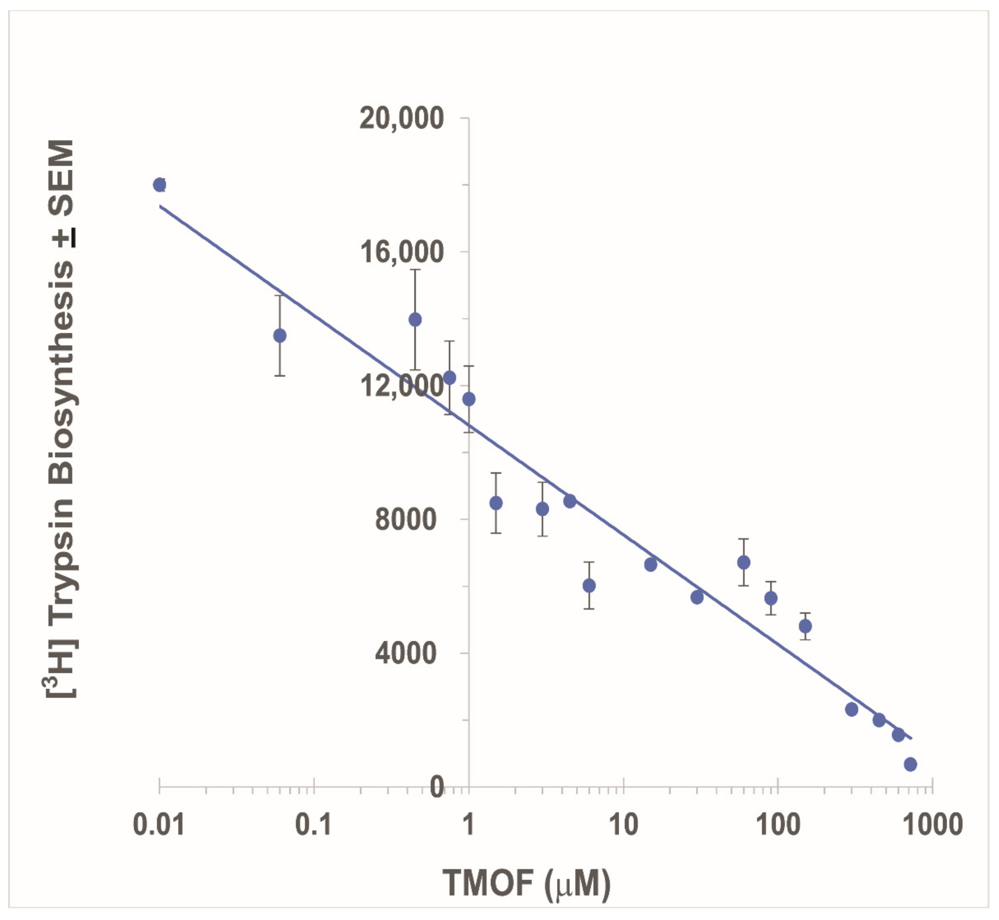 Biomolecules 12 00577 g002 550