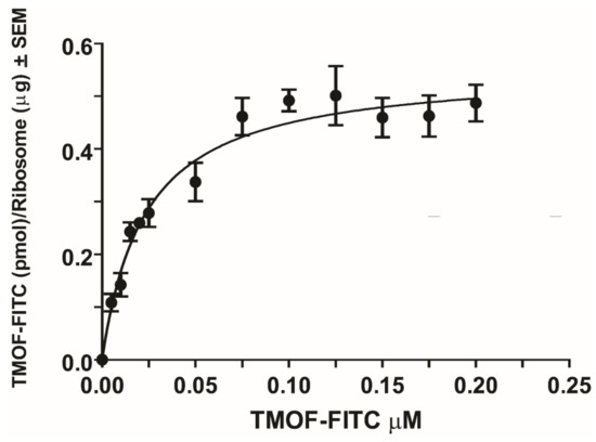 じゅん The Ribosome Is the Ultimate Receptor for Trypsin Modulating