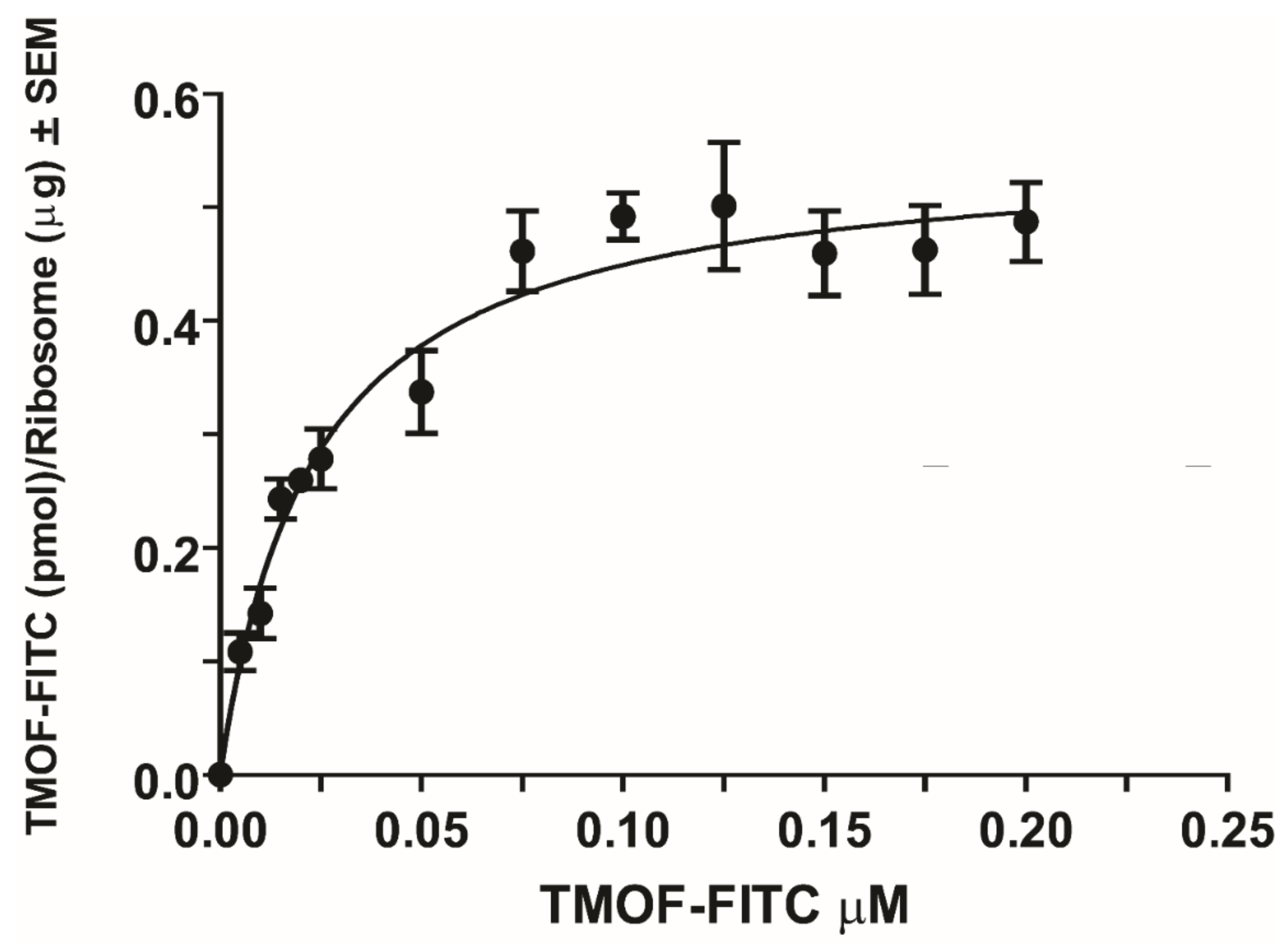 Biomolecules 12 00577 g004 550
