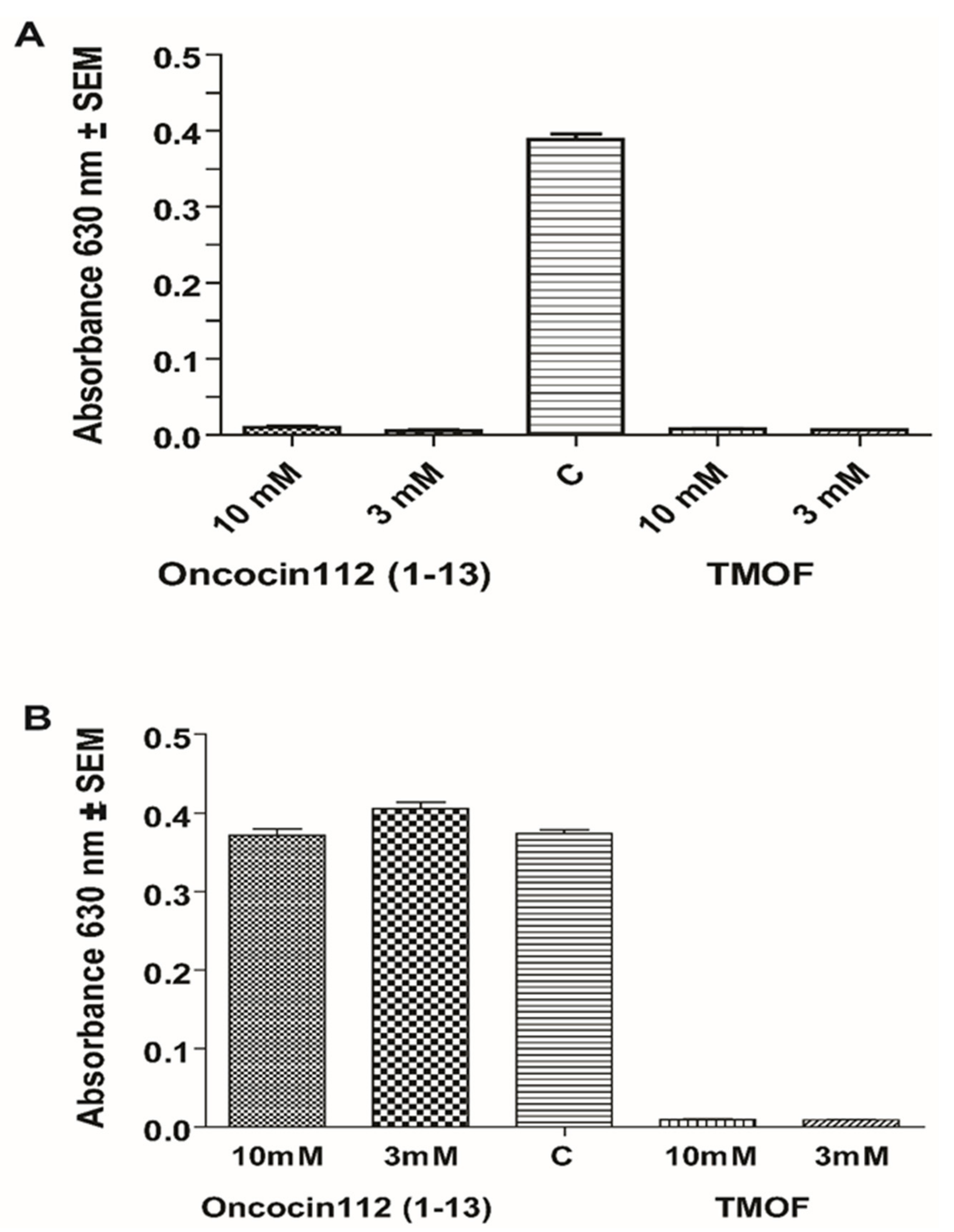 Biomolecules 12 00577 g007 550