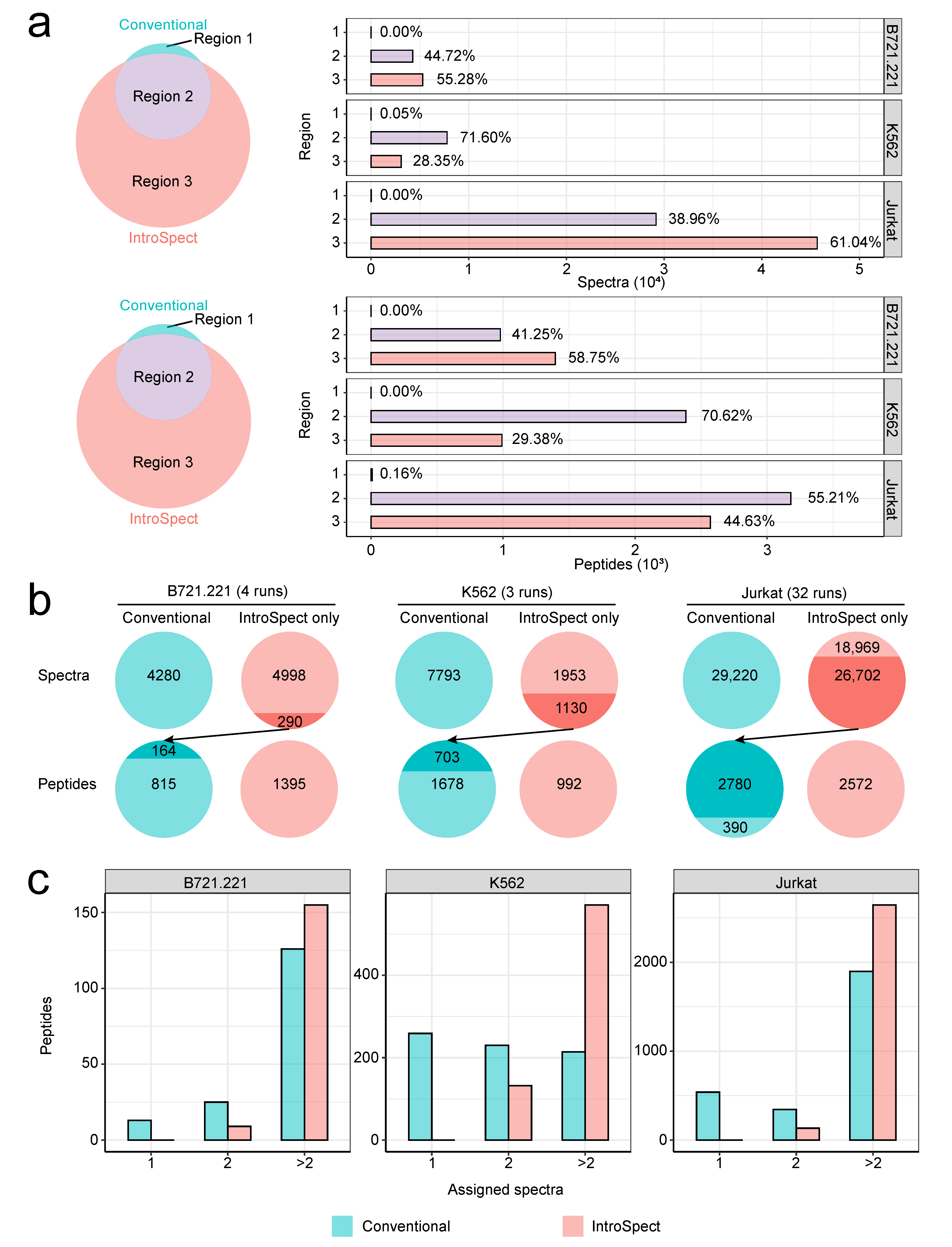 Biomolecules 12 00579 g003 550