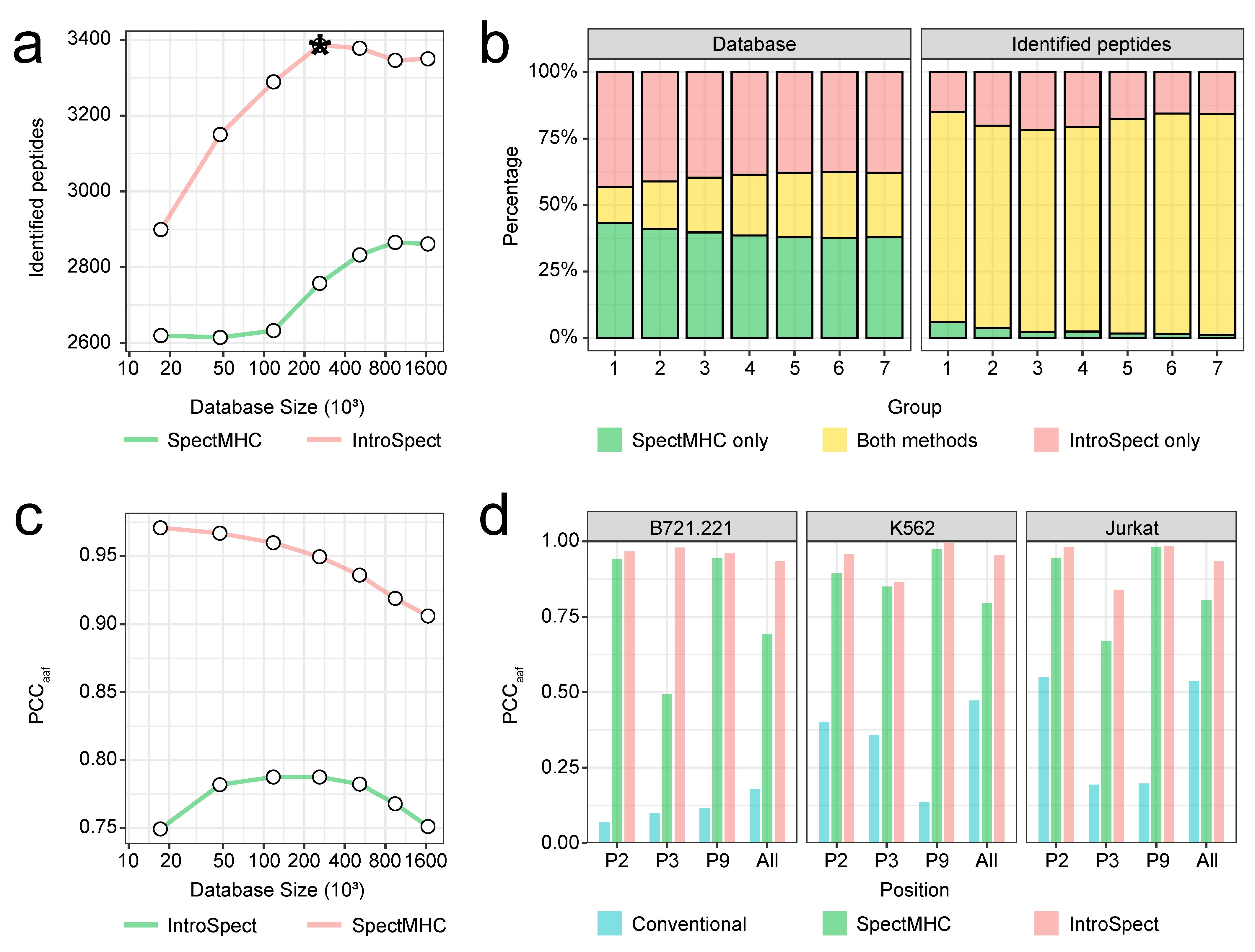 Biomolecules 12 00579 g004 550