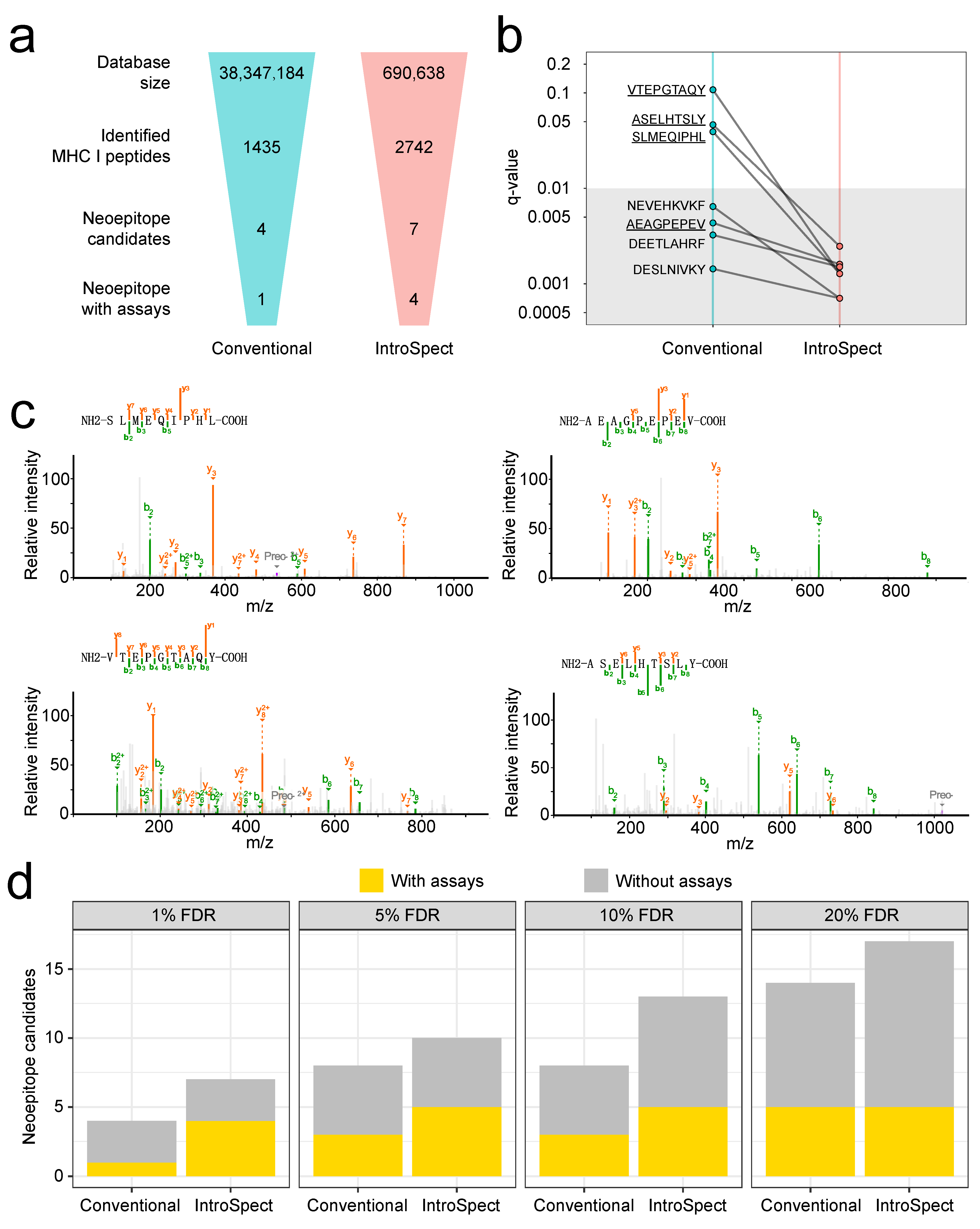 Biomolecules 12 00579 g005 550