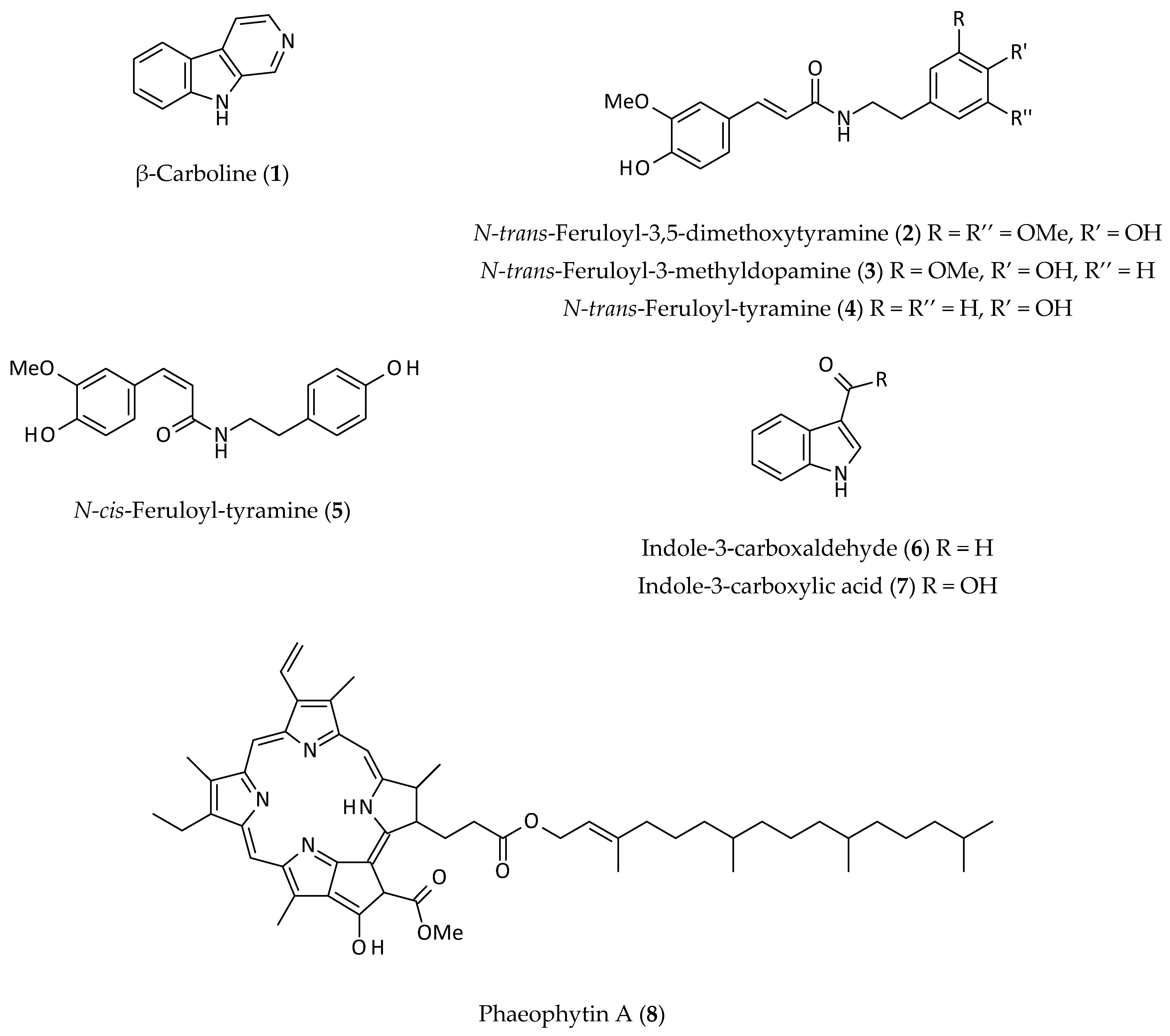 Biomolecules 12 00582 g002a