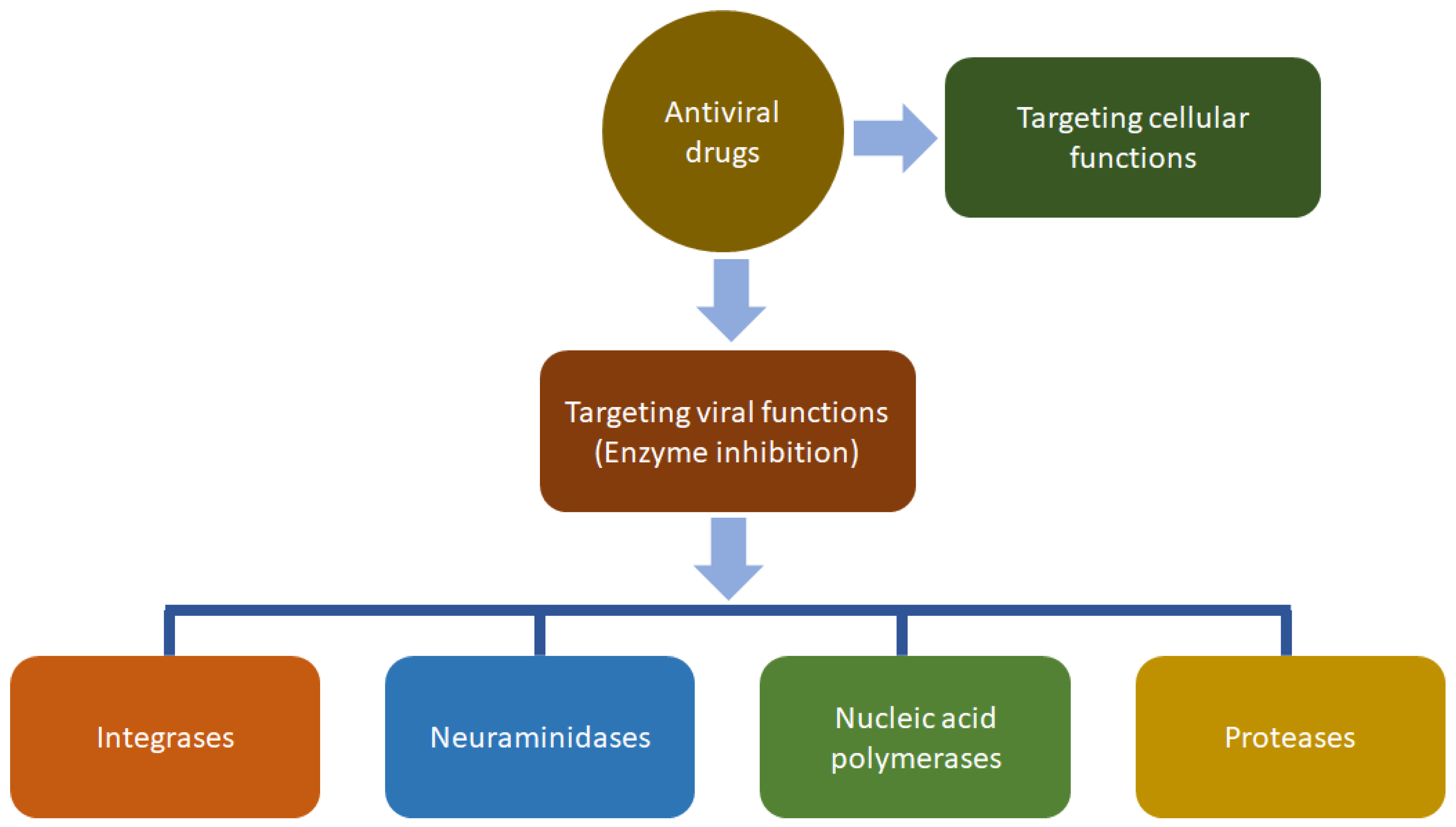 Biomolecules 12 00582 g011