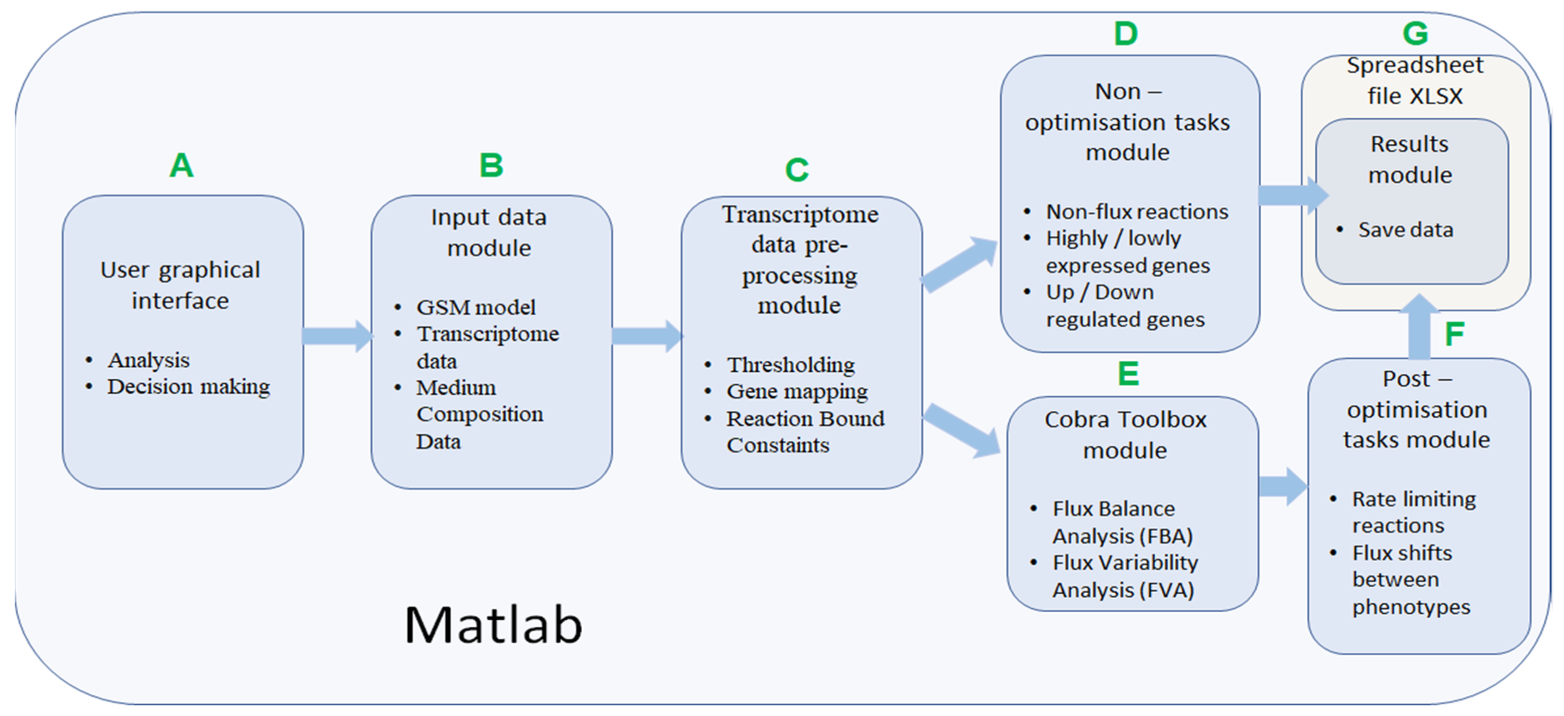 Biomolecules 12 00586 g002