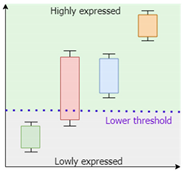 Biomolecules 12 00586 i001