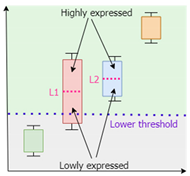 Biomolecules 12 00586 i002