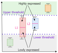 Biomolecules 12 00586 i003