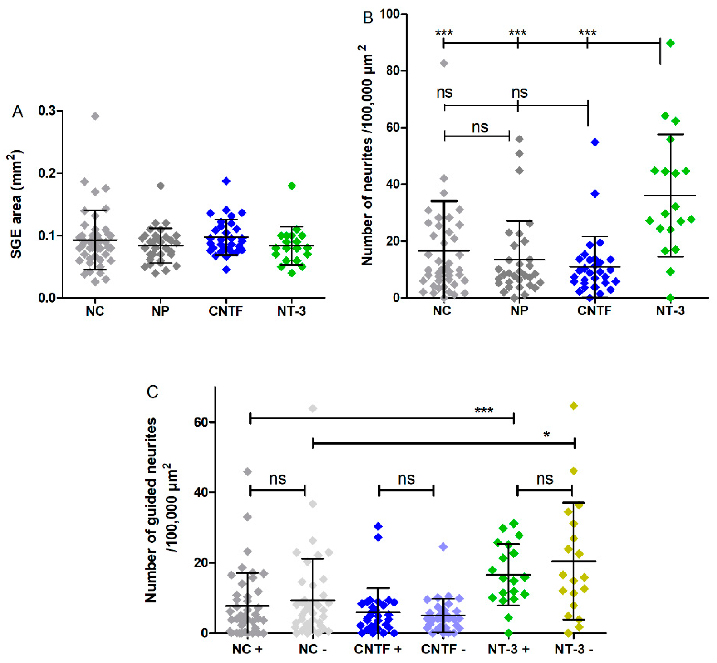 Biomolecules 12 00589 g007