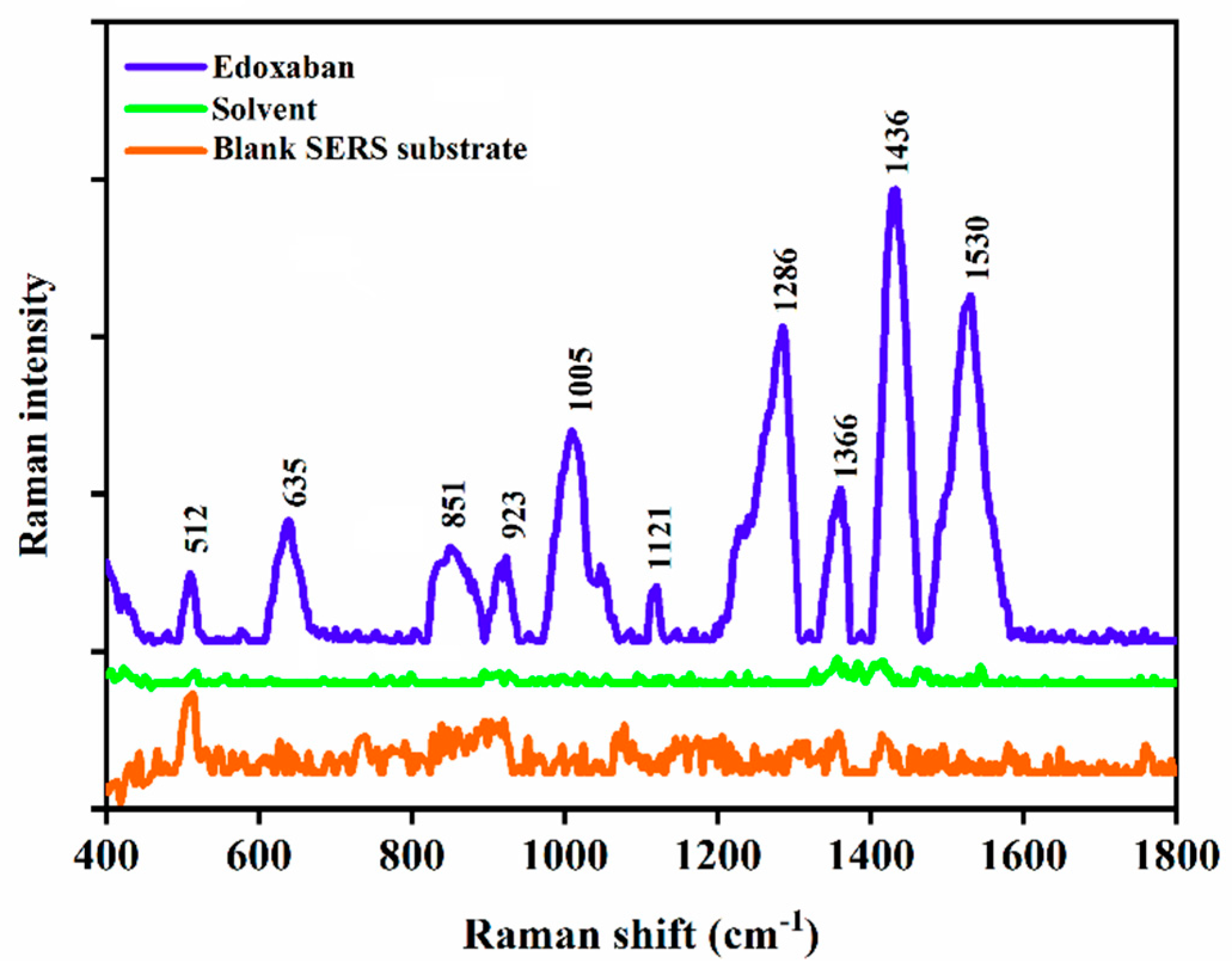Biomolecules 12 00590 g001