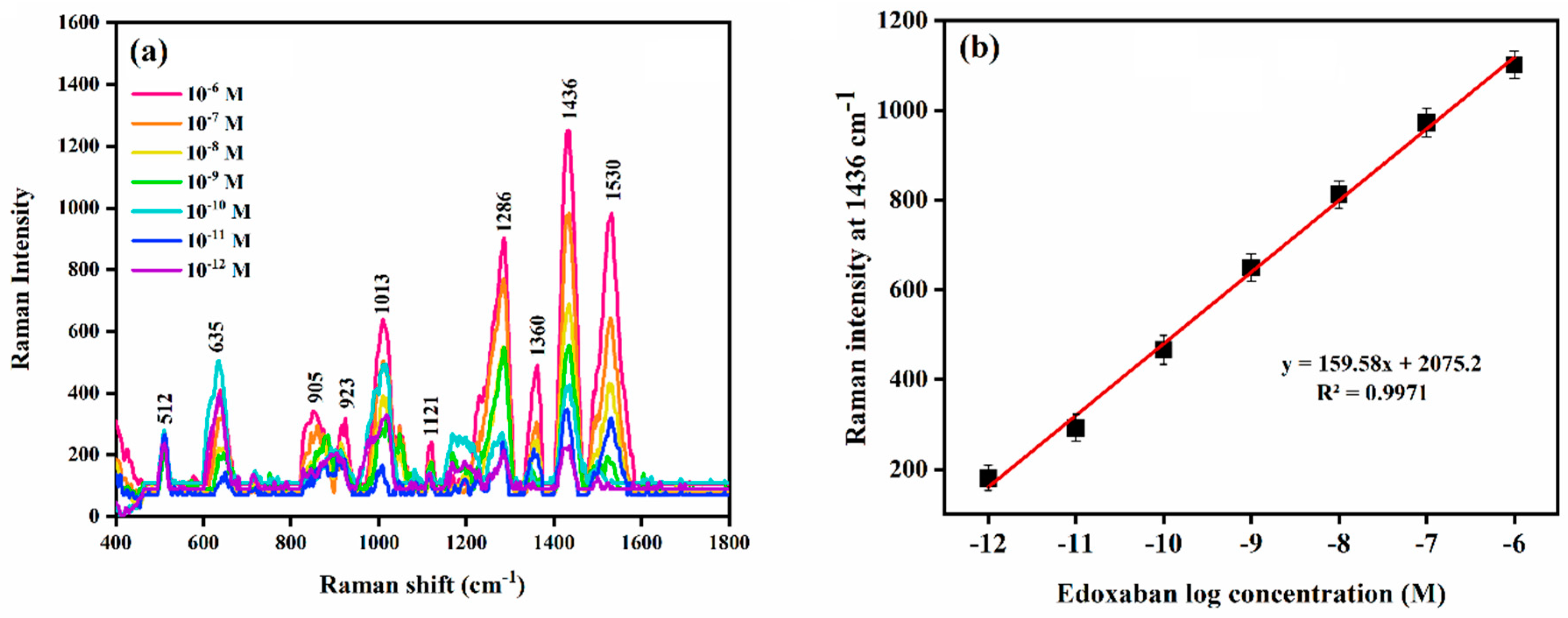 Biomolecules 12 00590 g002