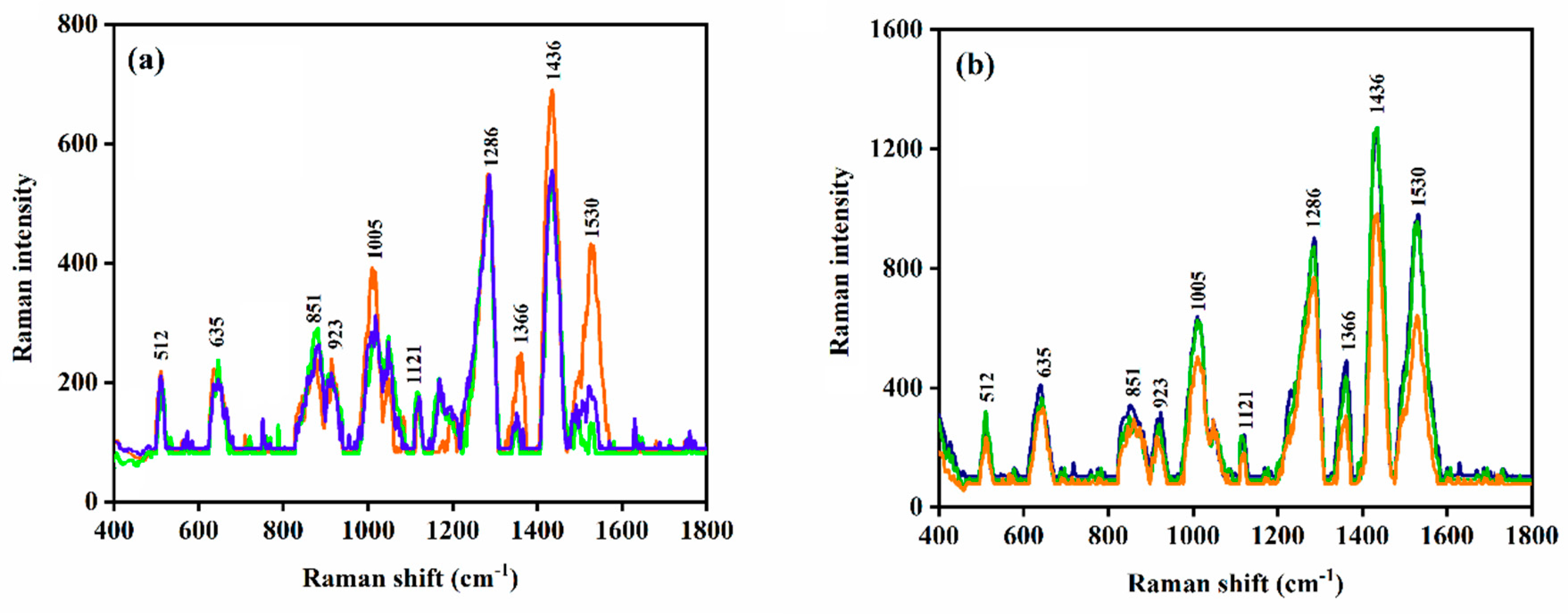 Biomolecules 12 00590 g004