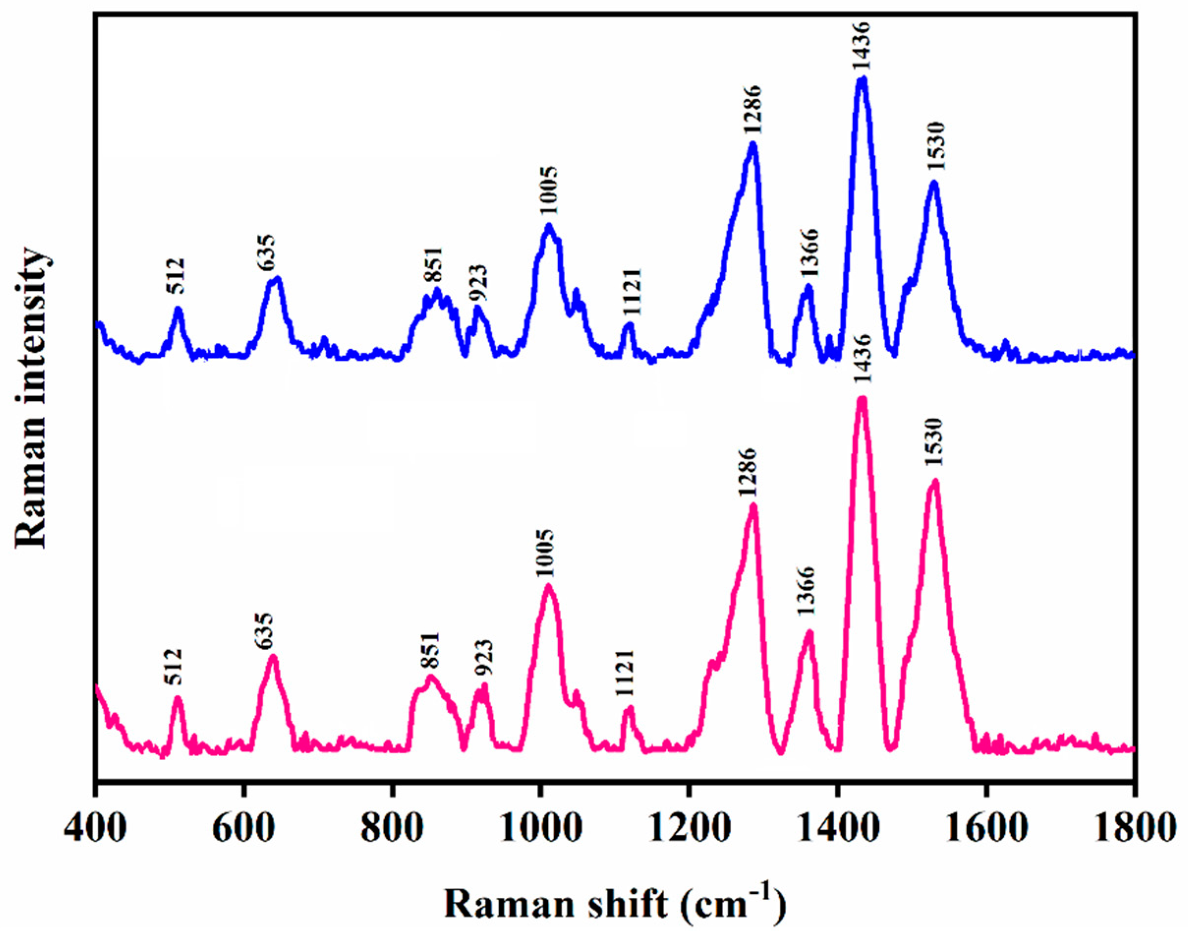 Biomolecules 12 00590 g005