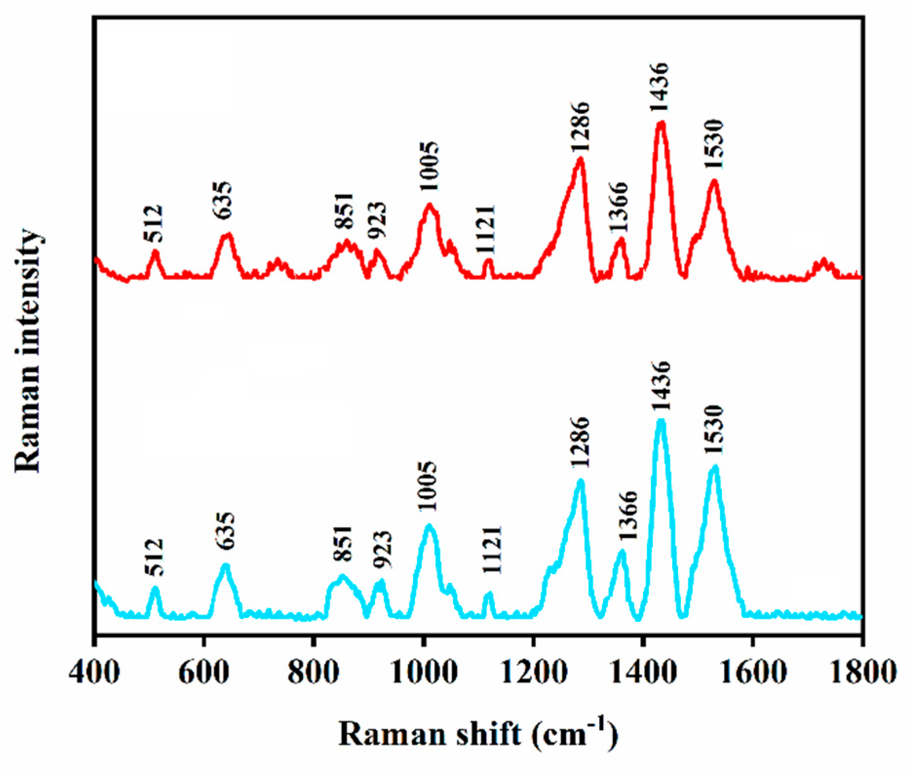 Biomolecules 12 00590 g006