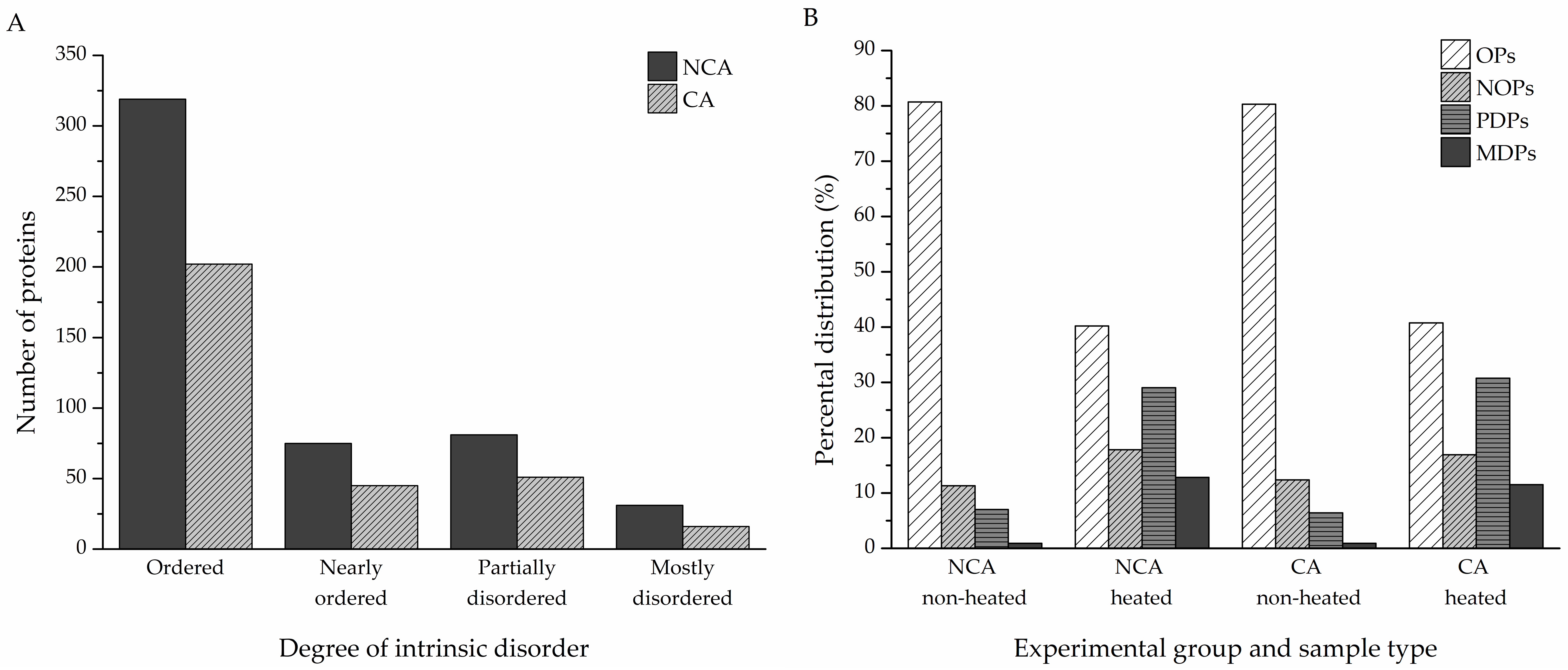 Biomolecules 12 00592 g003 550