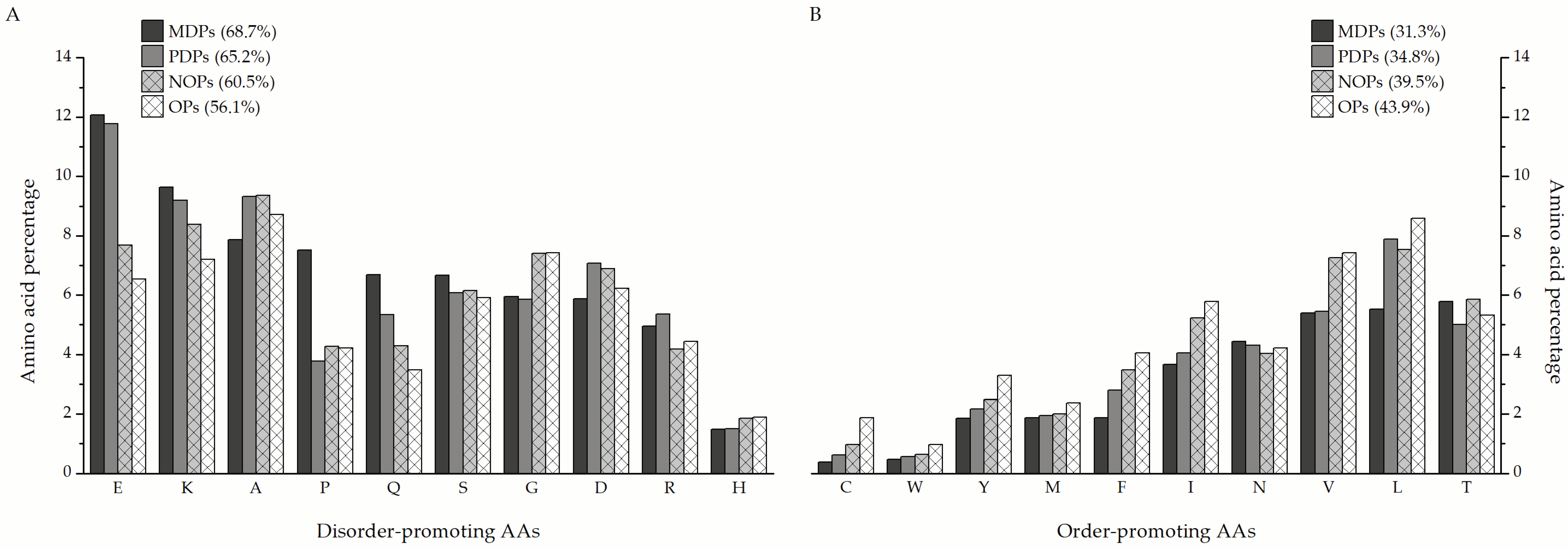 Biomolecules 12 00592 g006 550