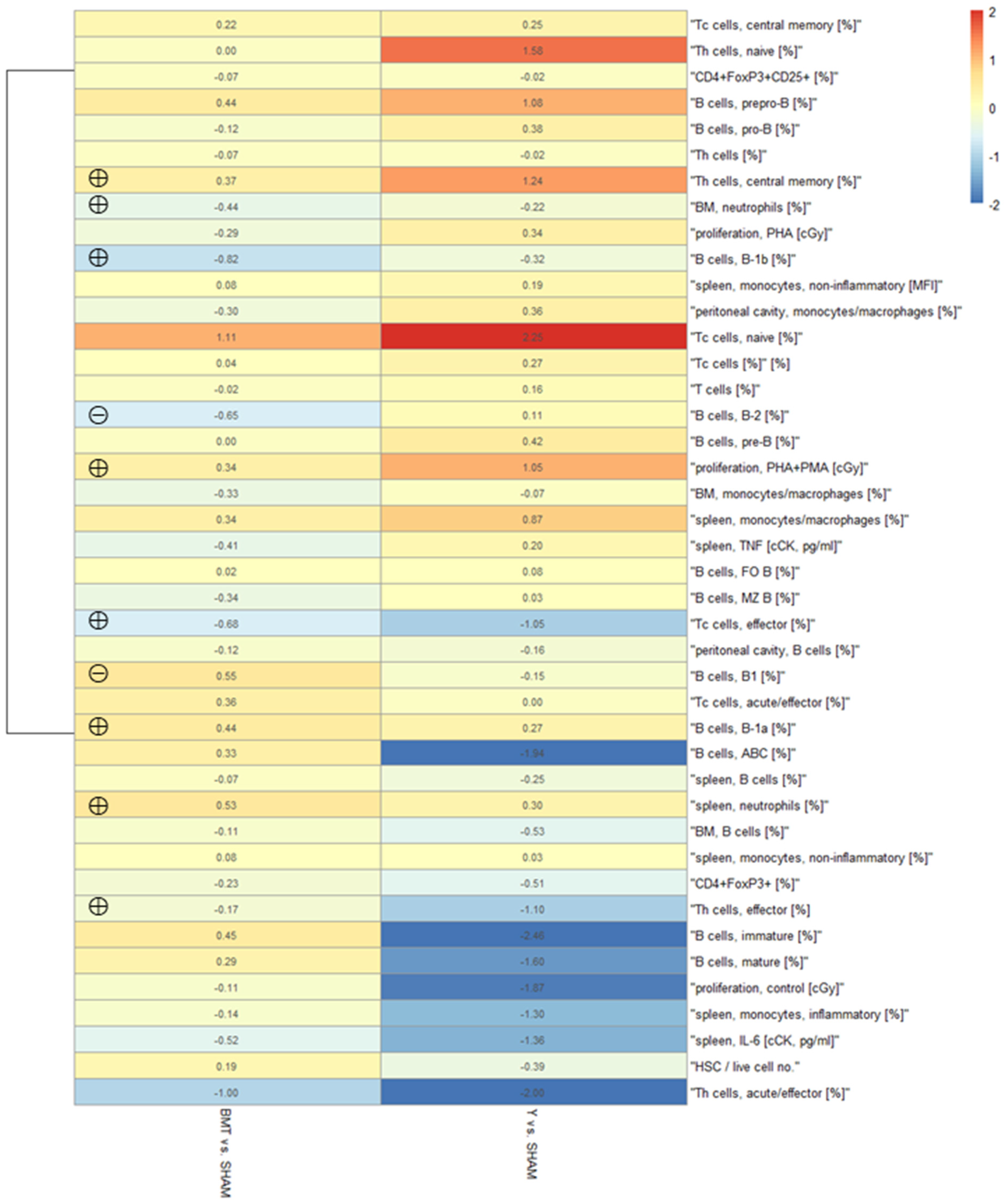 Biomolecules 12 00595 g002 550