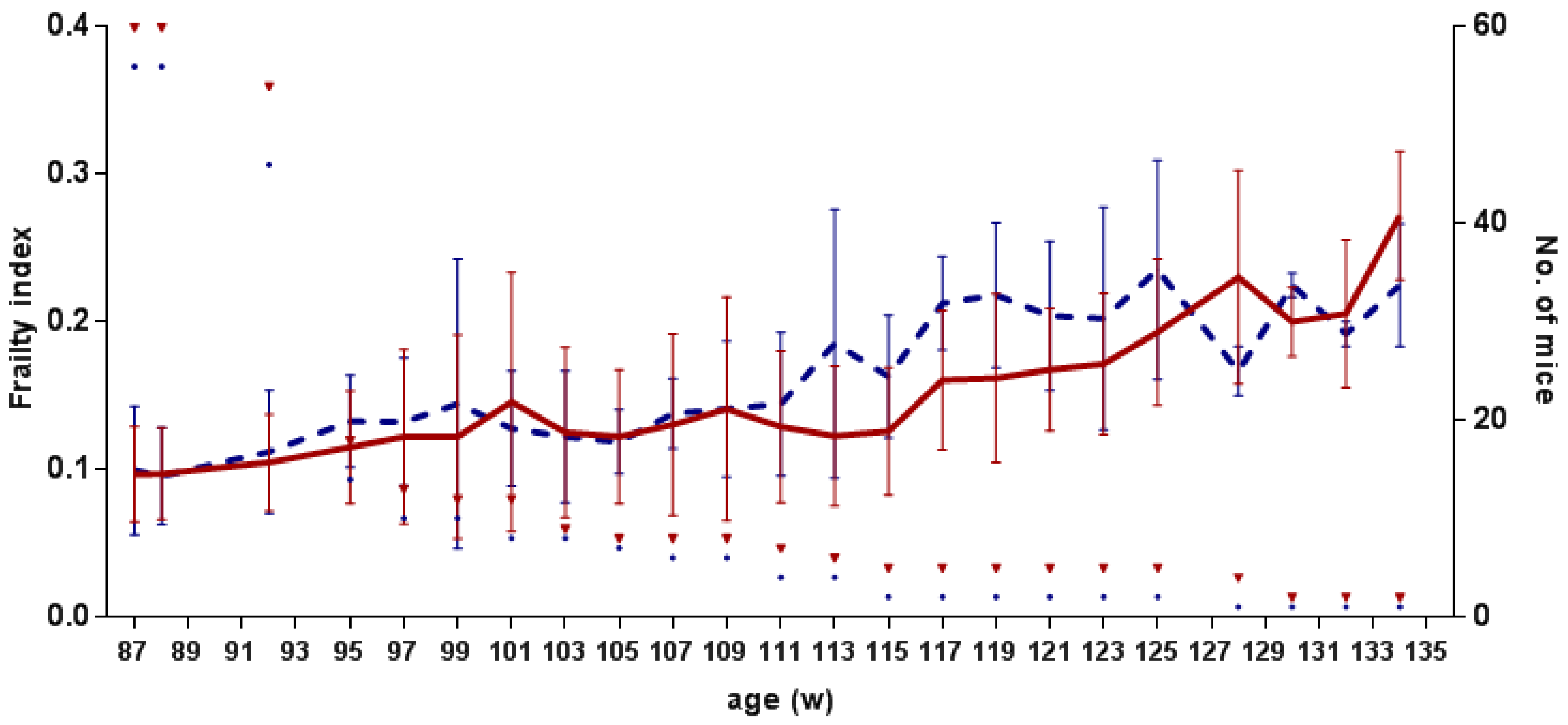 Biomolecules 12 00595 g003 550