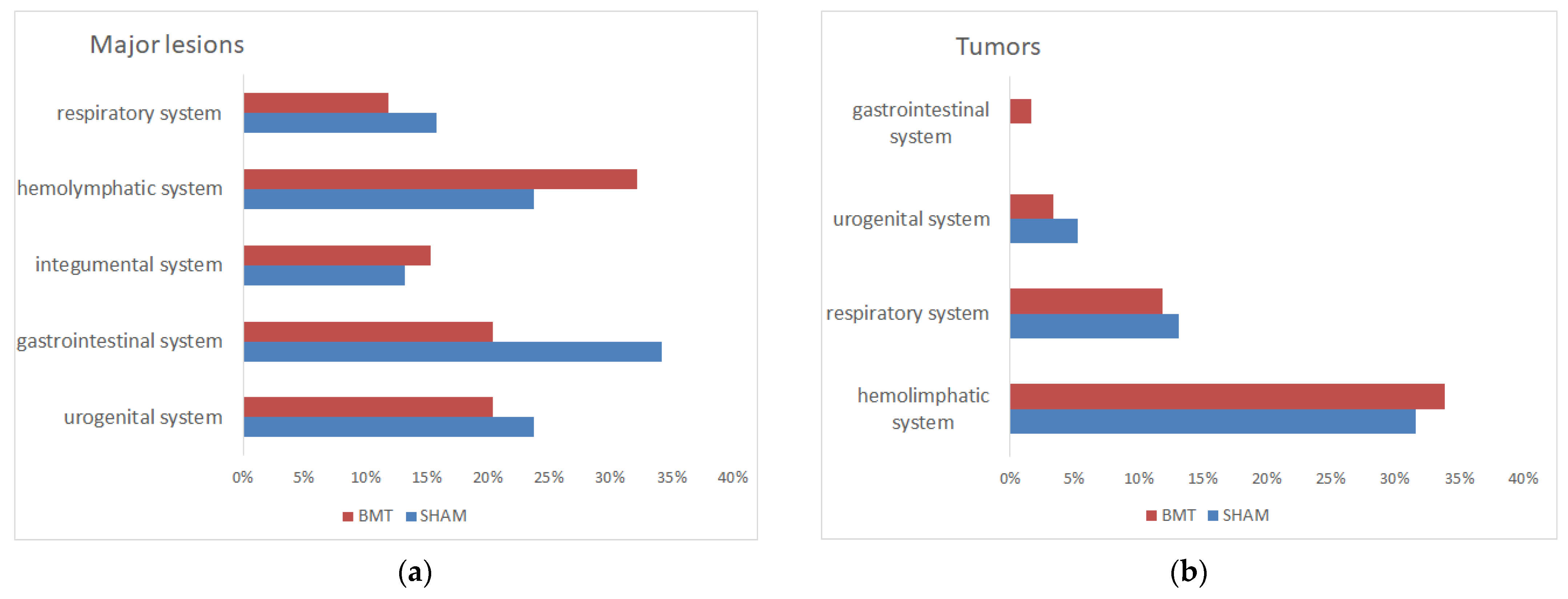 Biomolecules 12 00595 g004 550