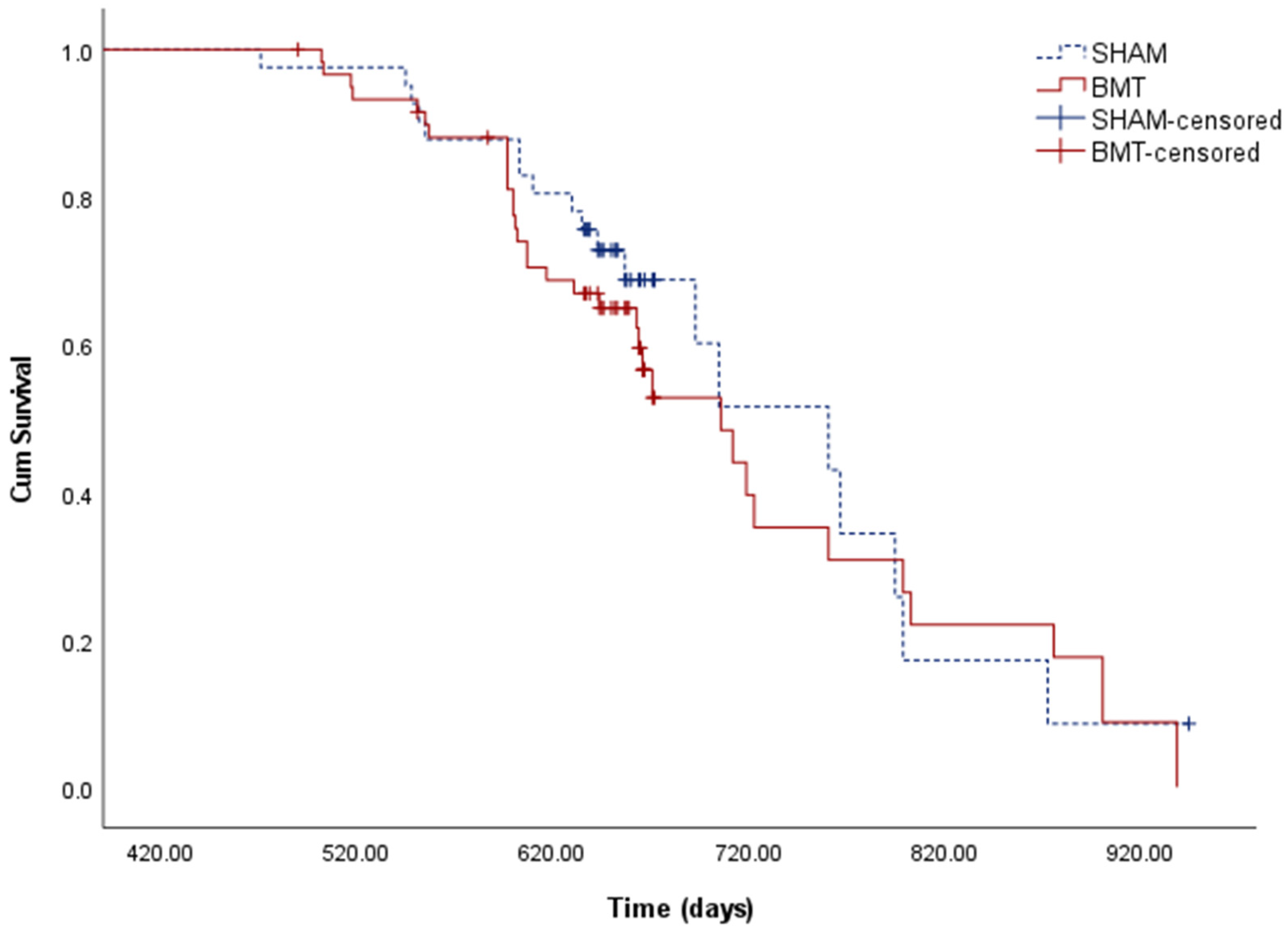 Biomolecules 12 00595 g005 550