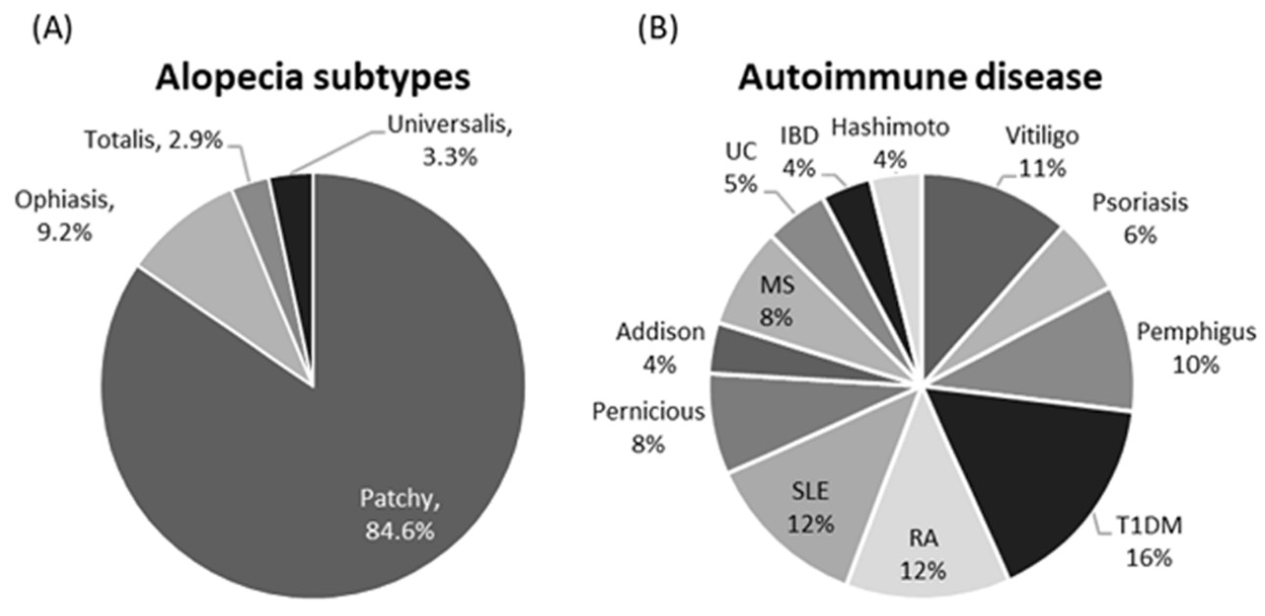 Biomolecules 12 00602 g003 Biomolecules 12 00602 g003