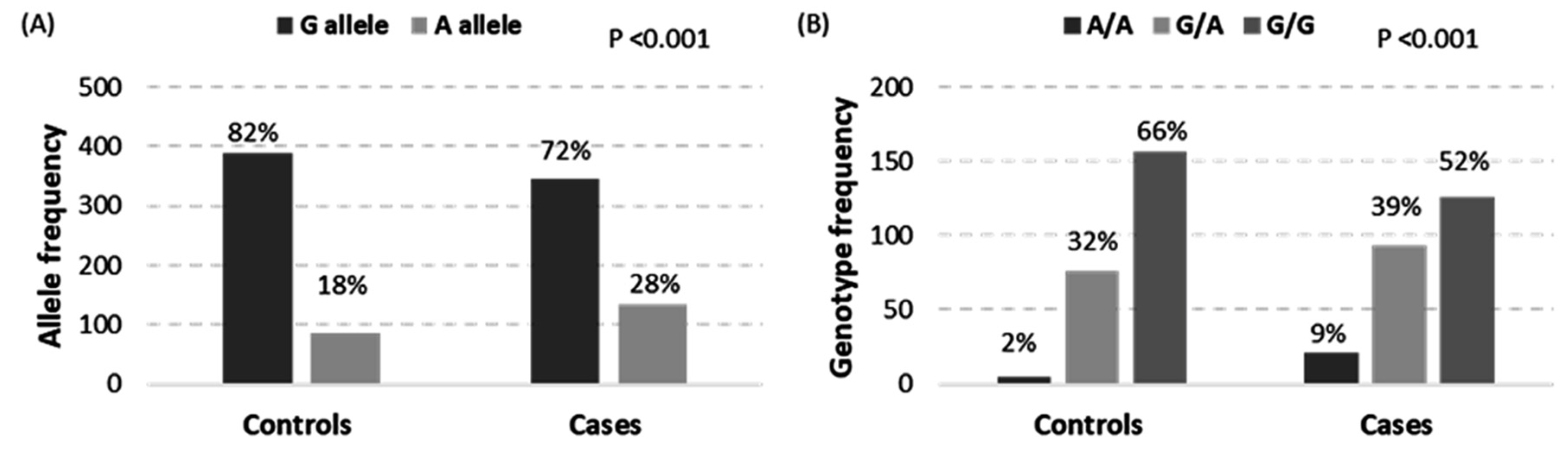 Biomolecules 12 00602 g004 Biomolecules 12 00602 g004