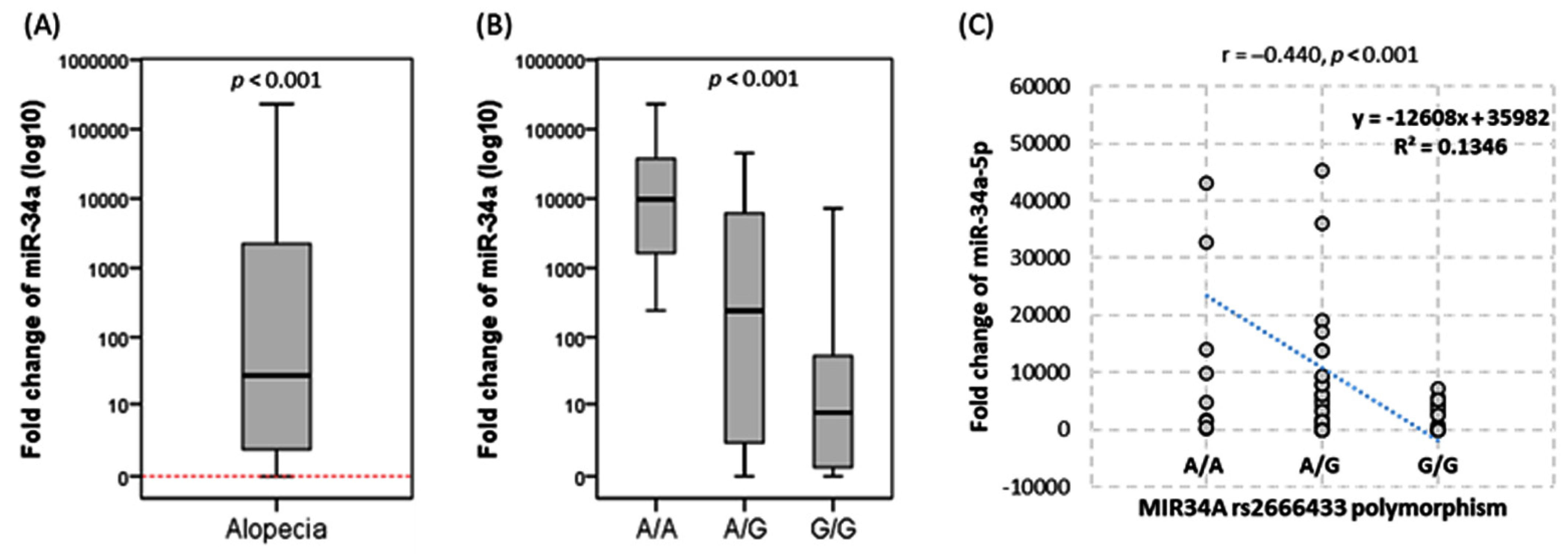 Biomolecules 12 00602 g005 Biomolecules 12 00602 g005