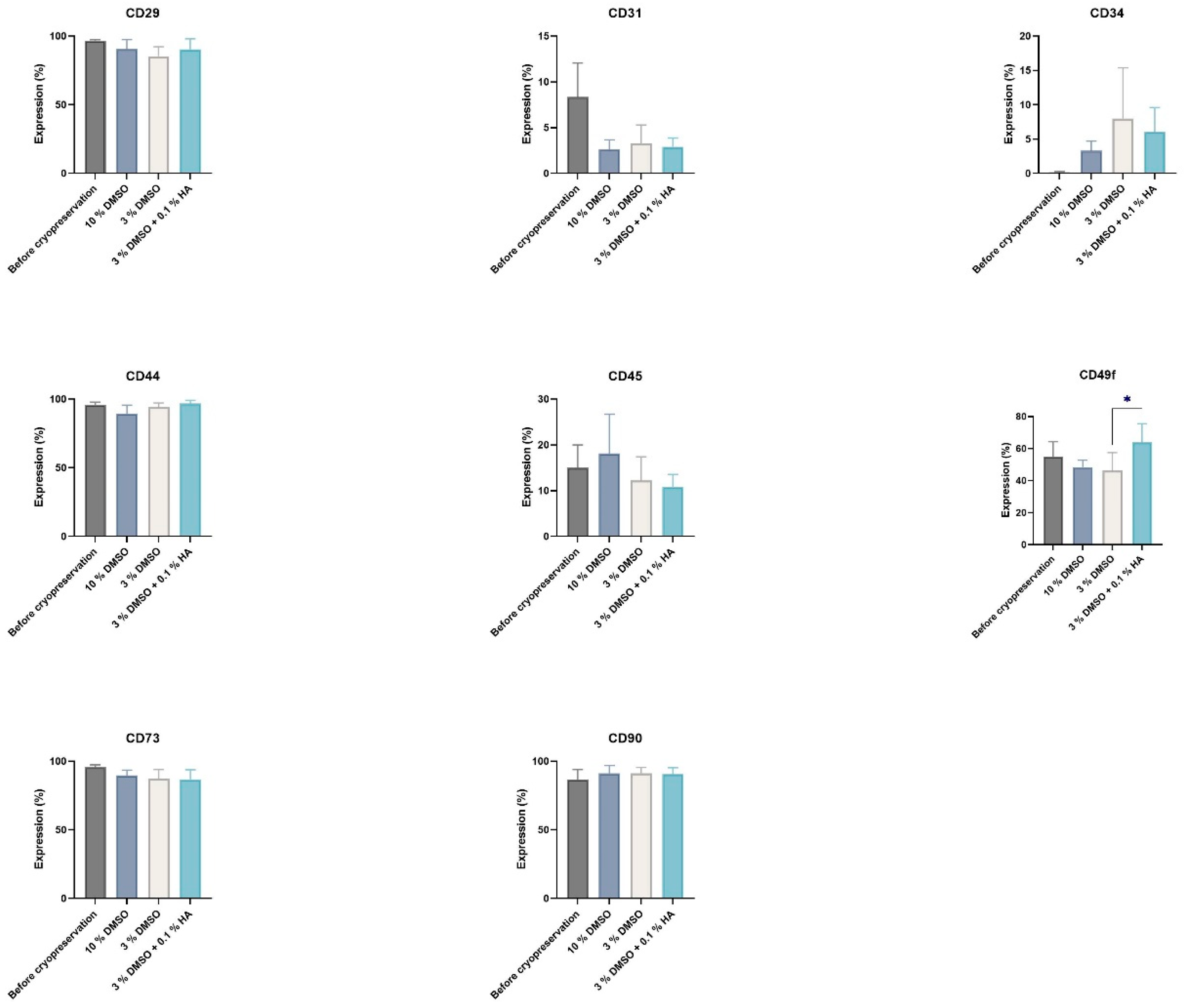 Biomolecules 12 00610 g004 550