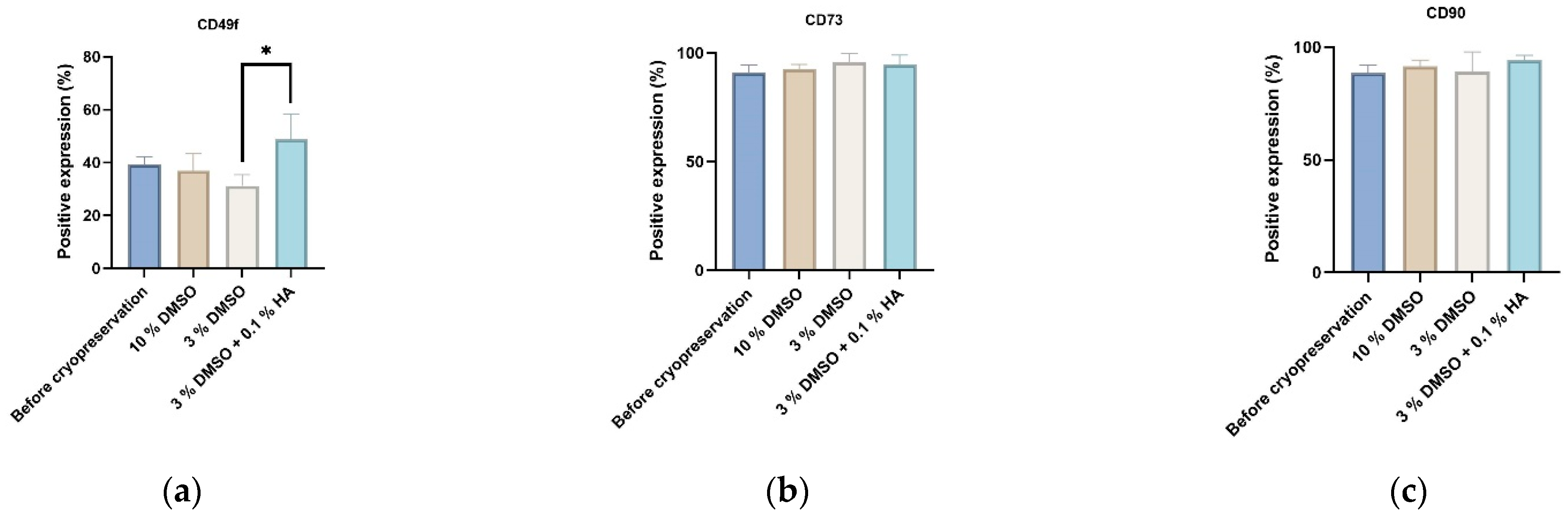 Biomolecules 12 00610 g014 550