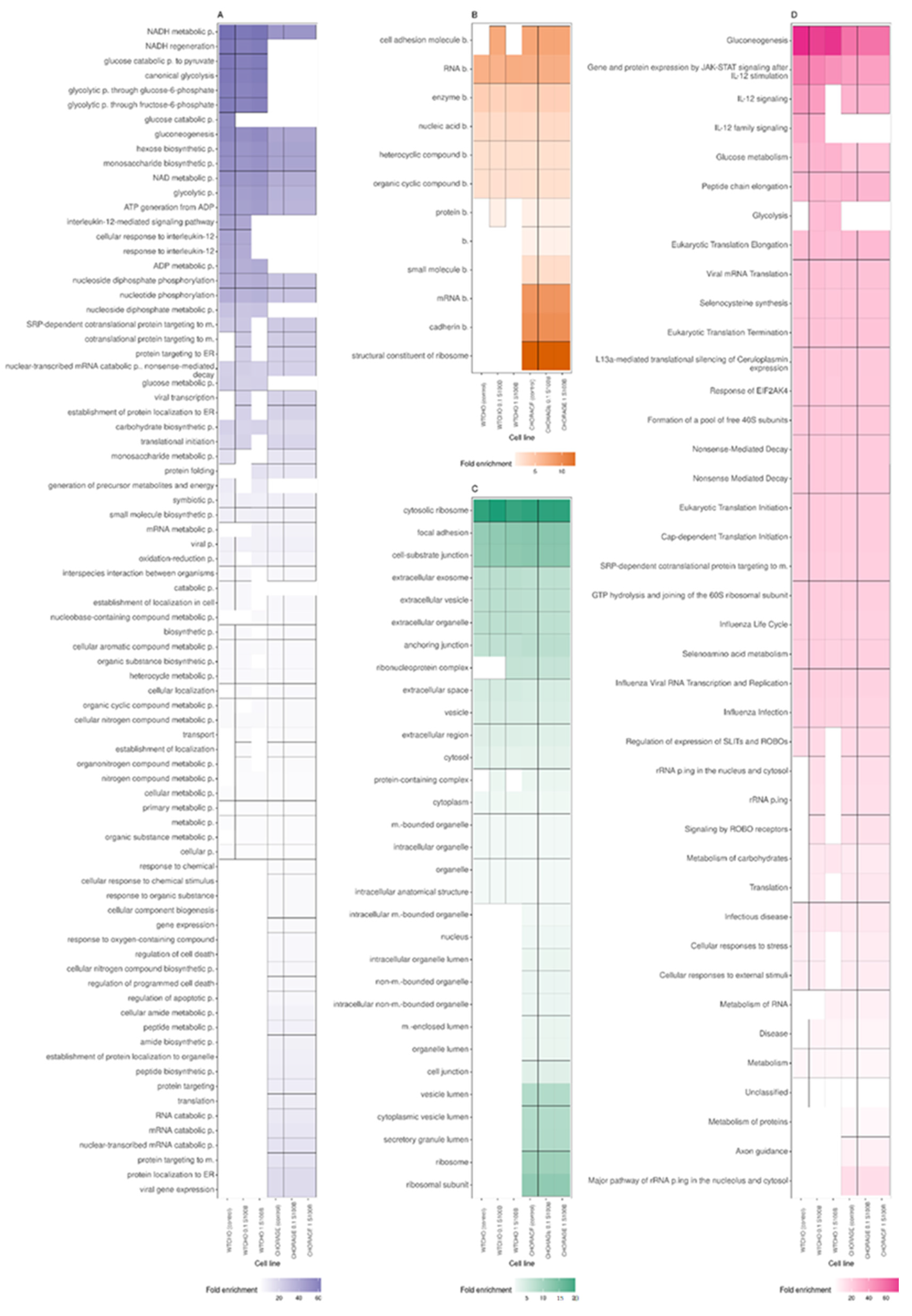Biomolecules 12 00613 g005
