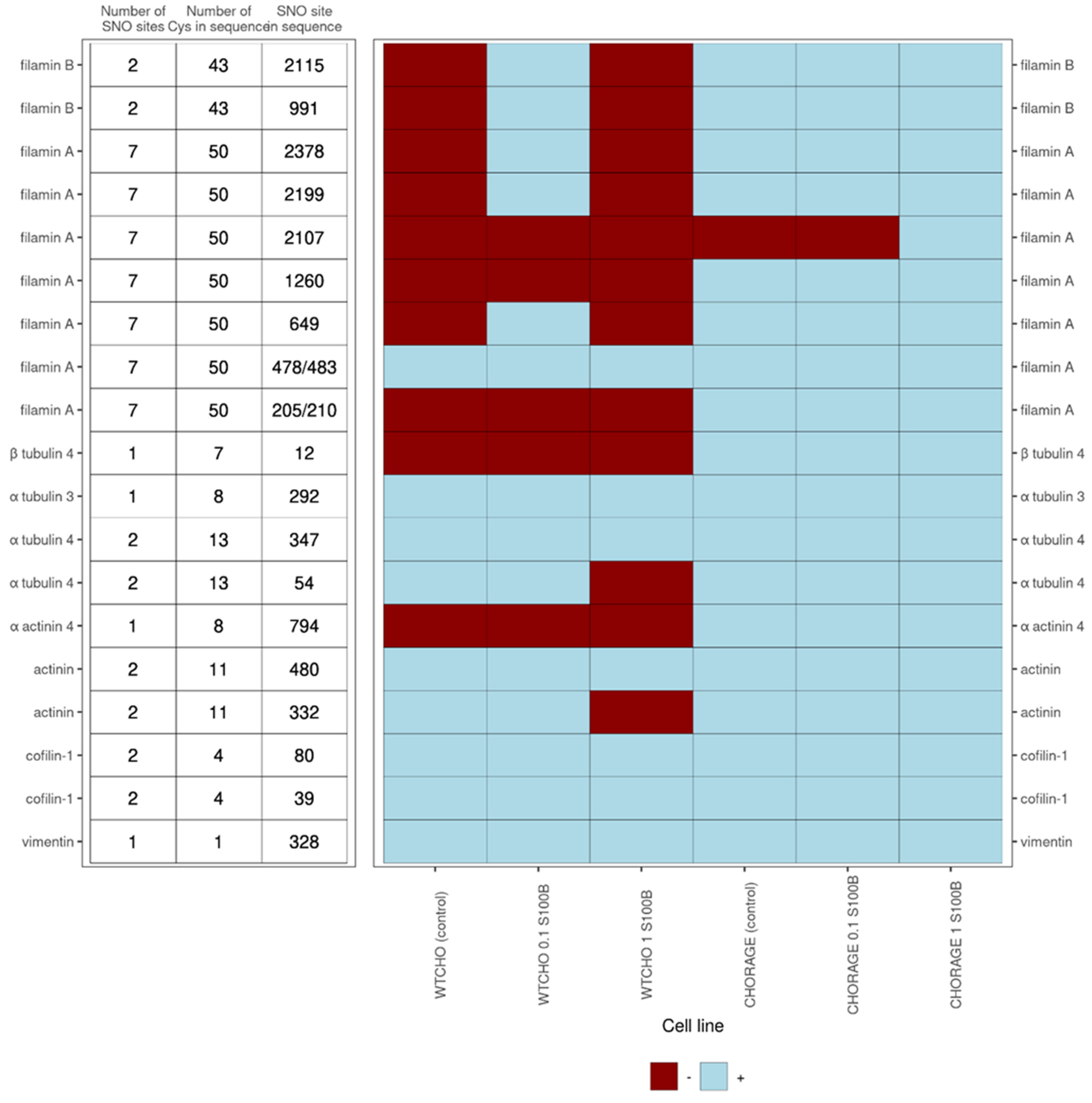 Biomolecules 12 00613 g007