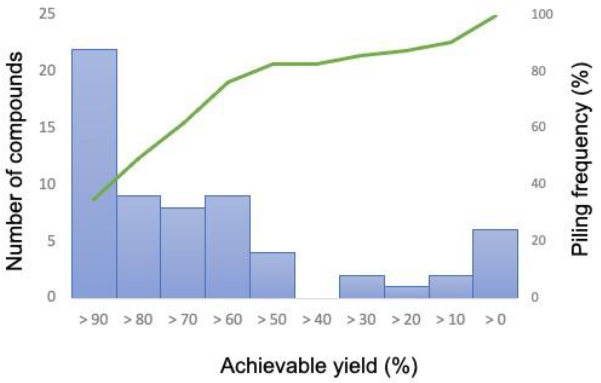 Biomolecules 12 00620 g002 550
