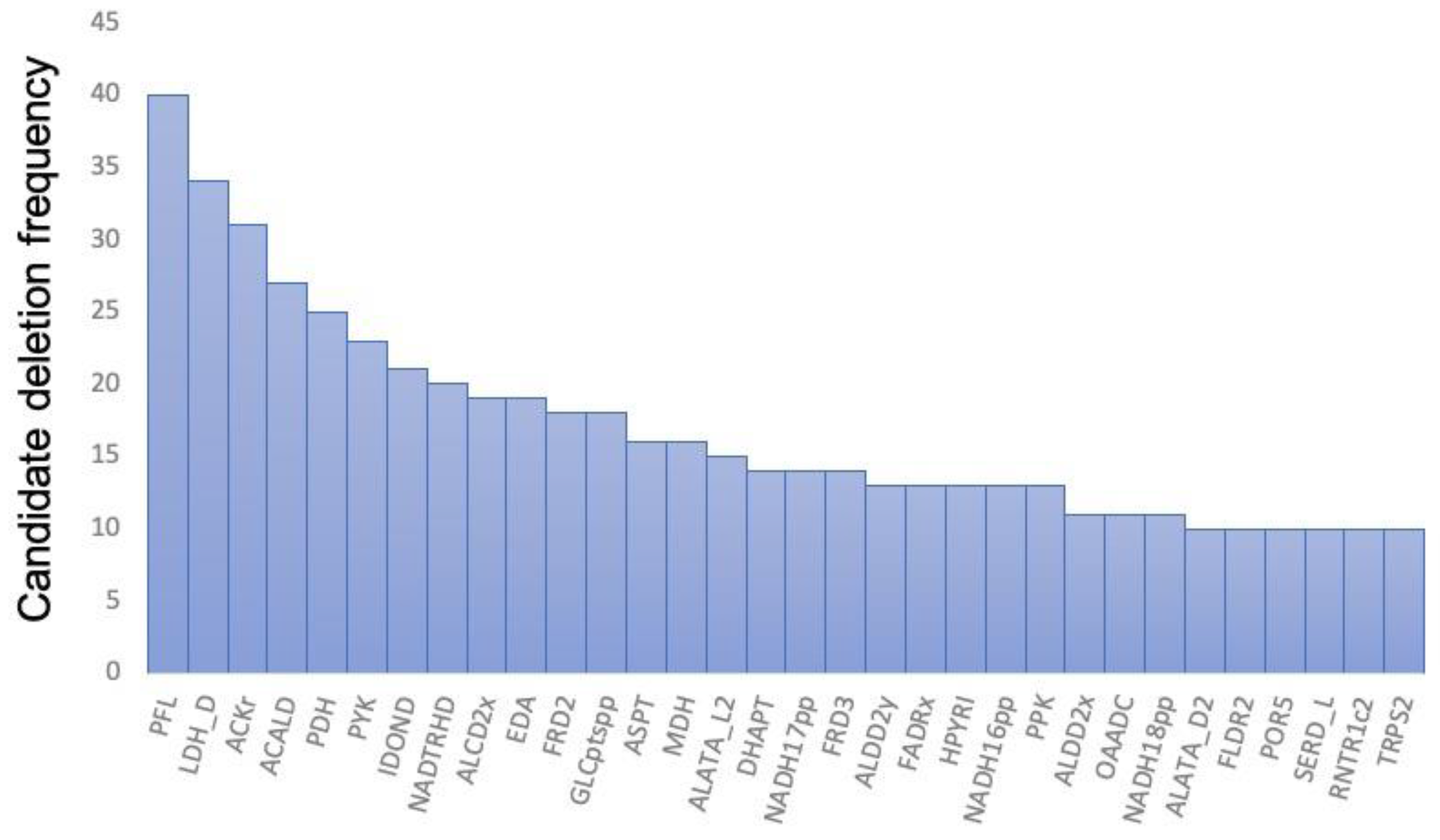Biomolecules 12 00620 g003 550