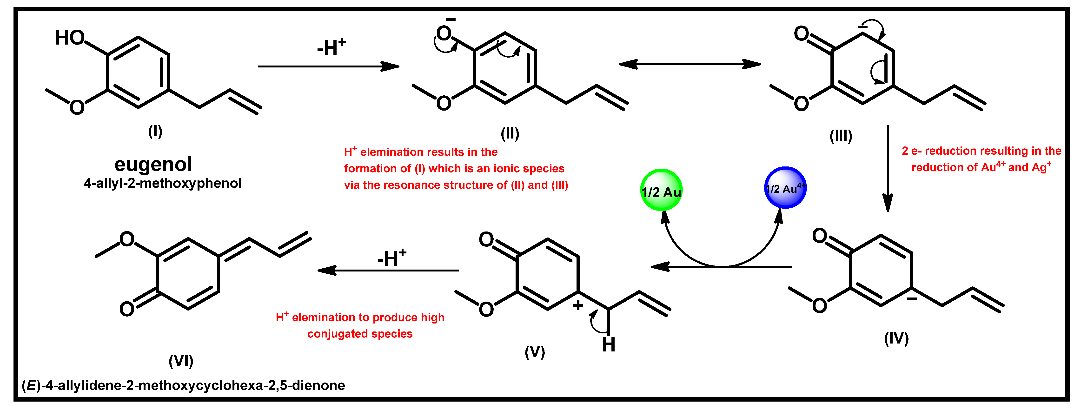 Biomolecules 12 00627 g005