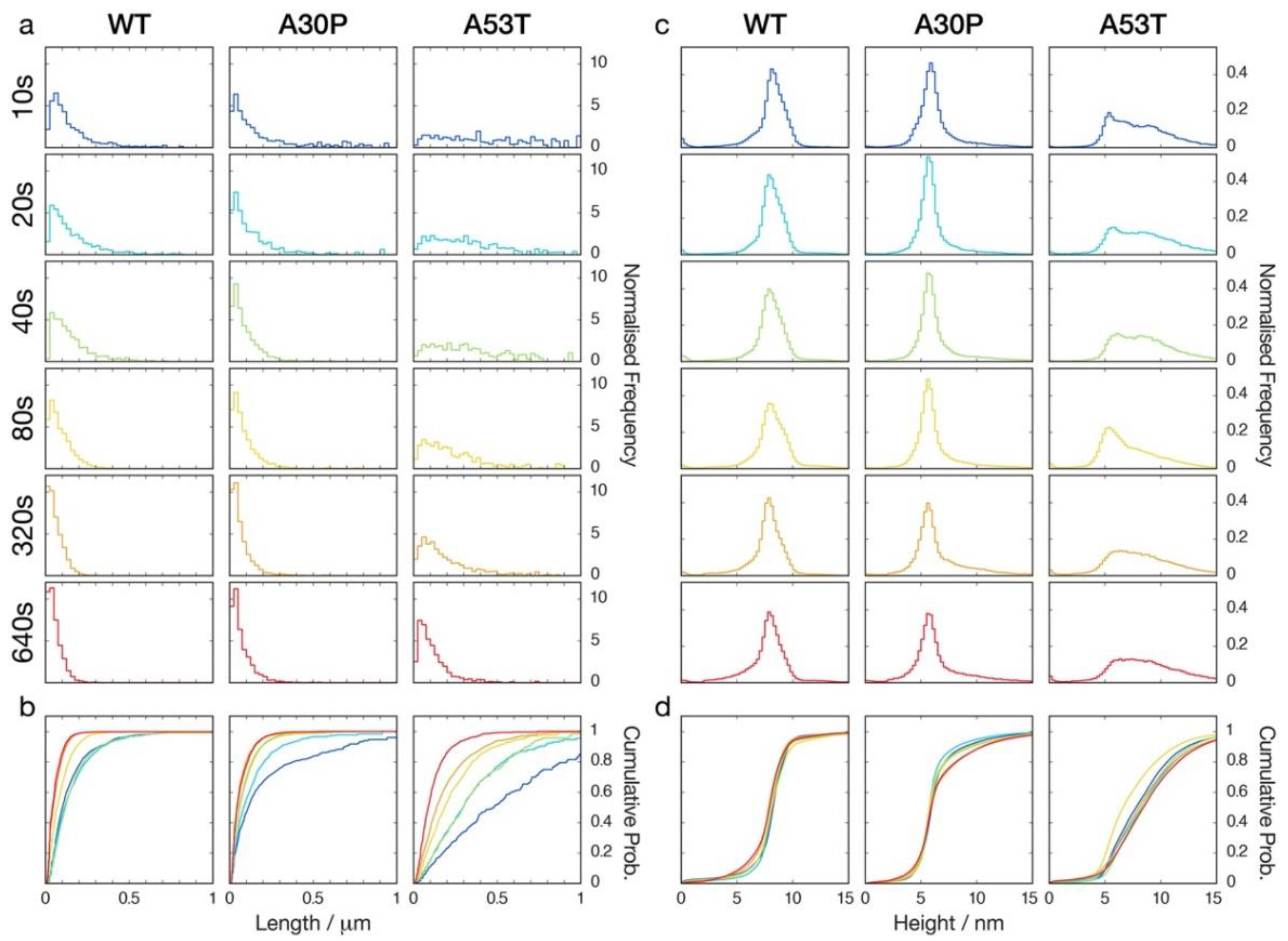 Biomolecules 12 00630 g003