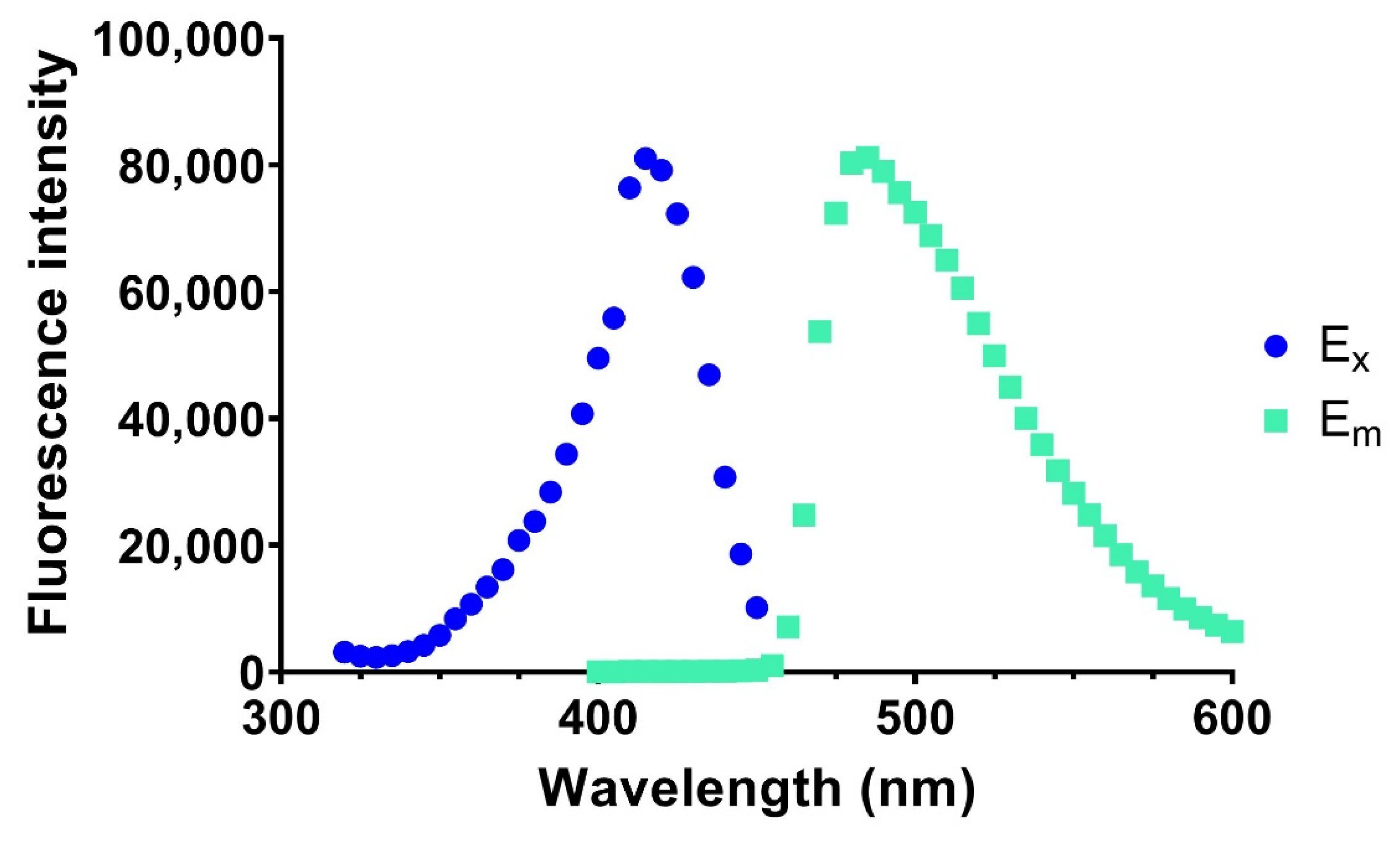 Biomolecules 12 00632 g002