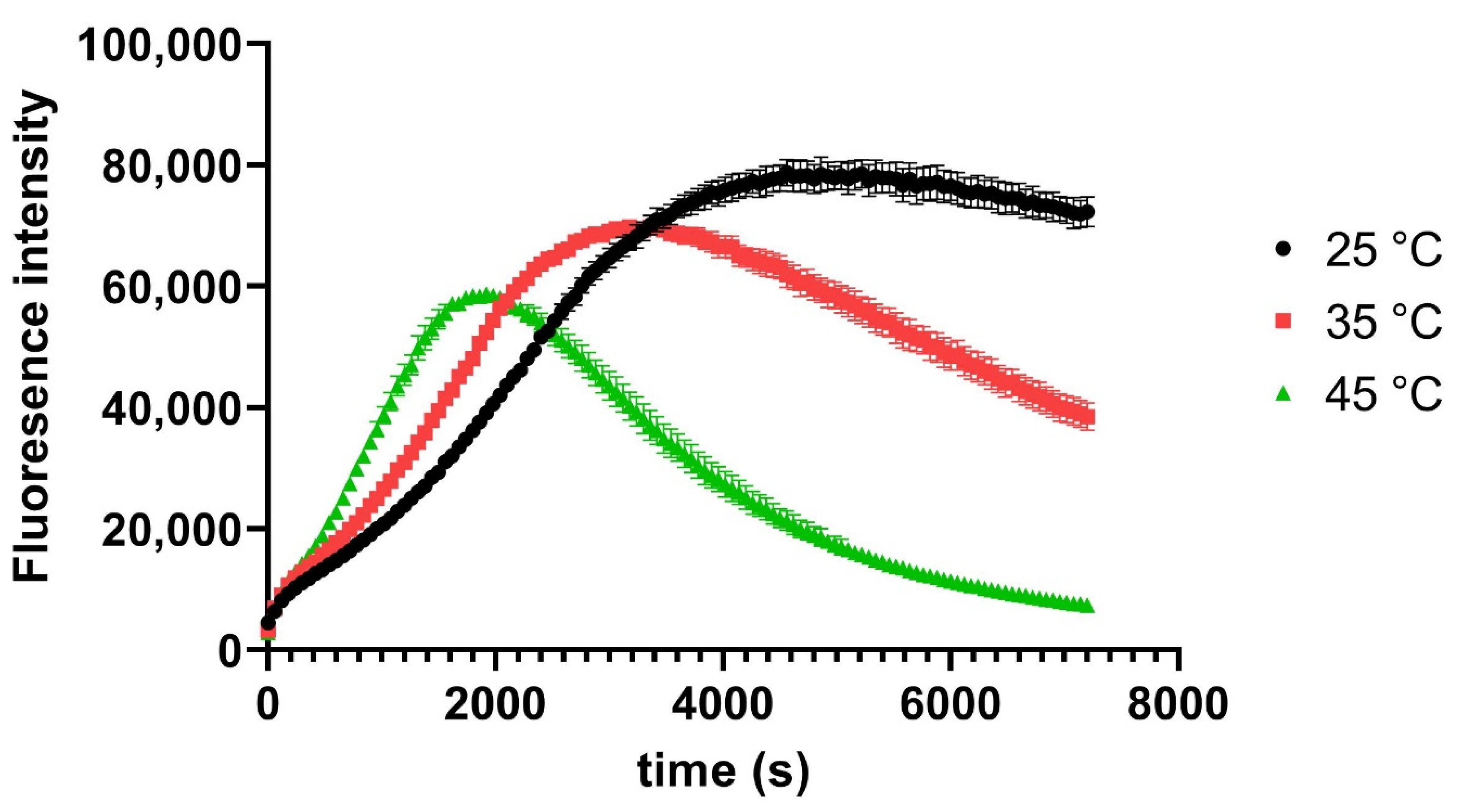 Biomolecules 12 00632 g003
