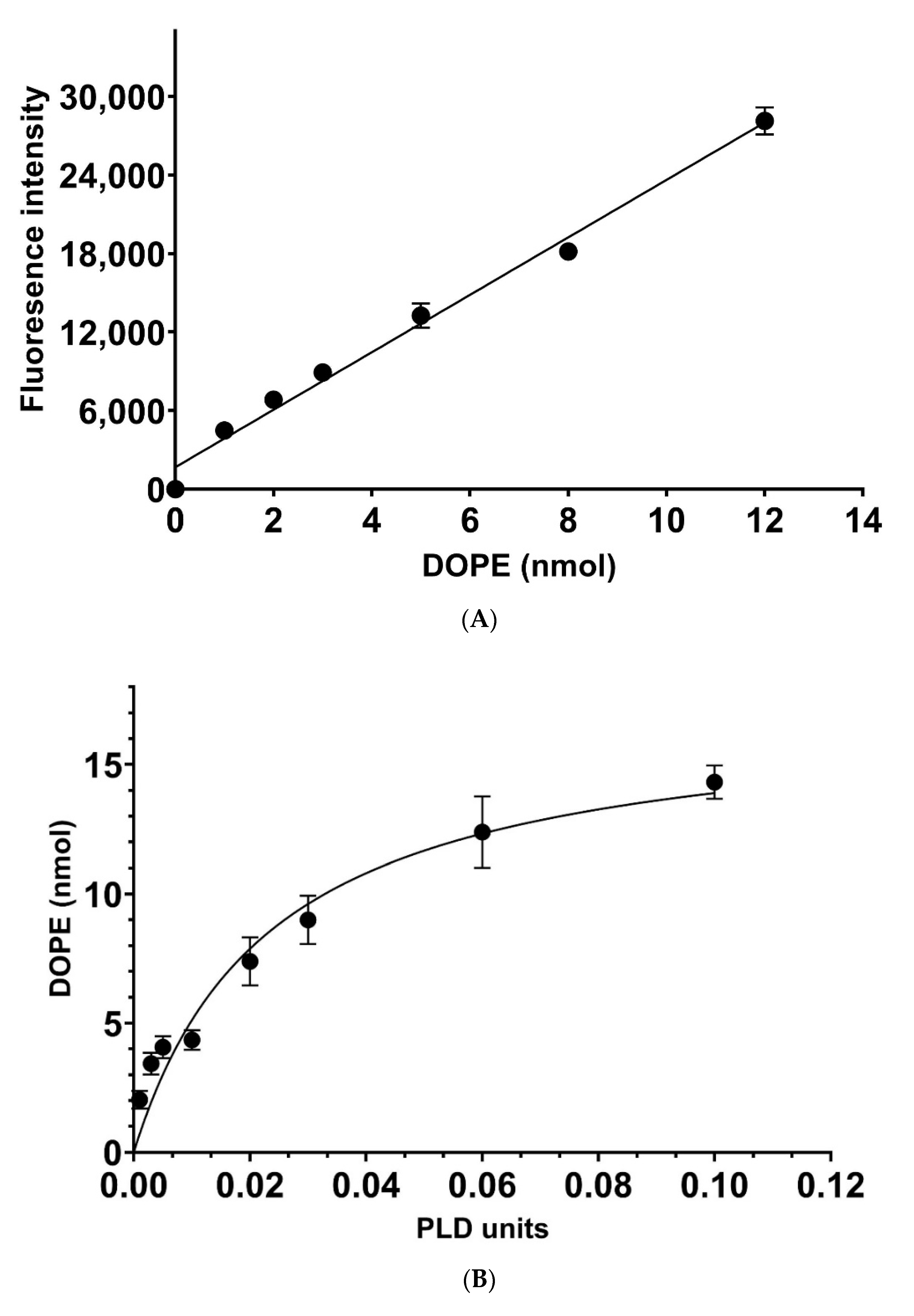 Biomolecules 12 00632 g004a
