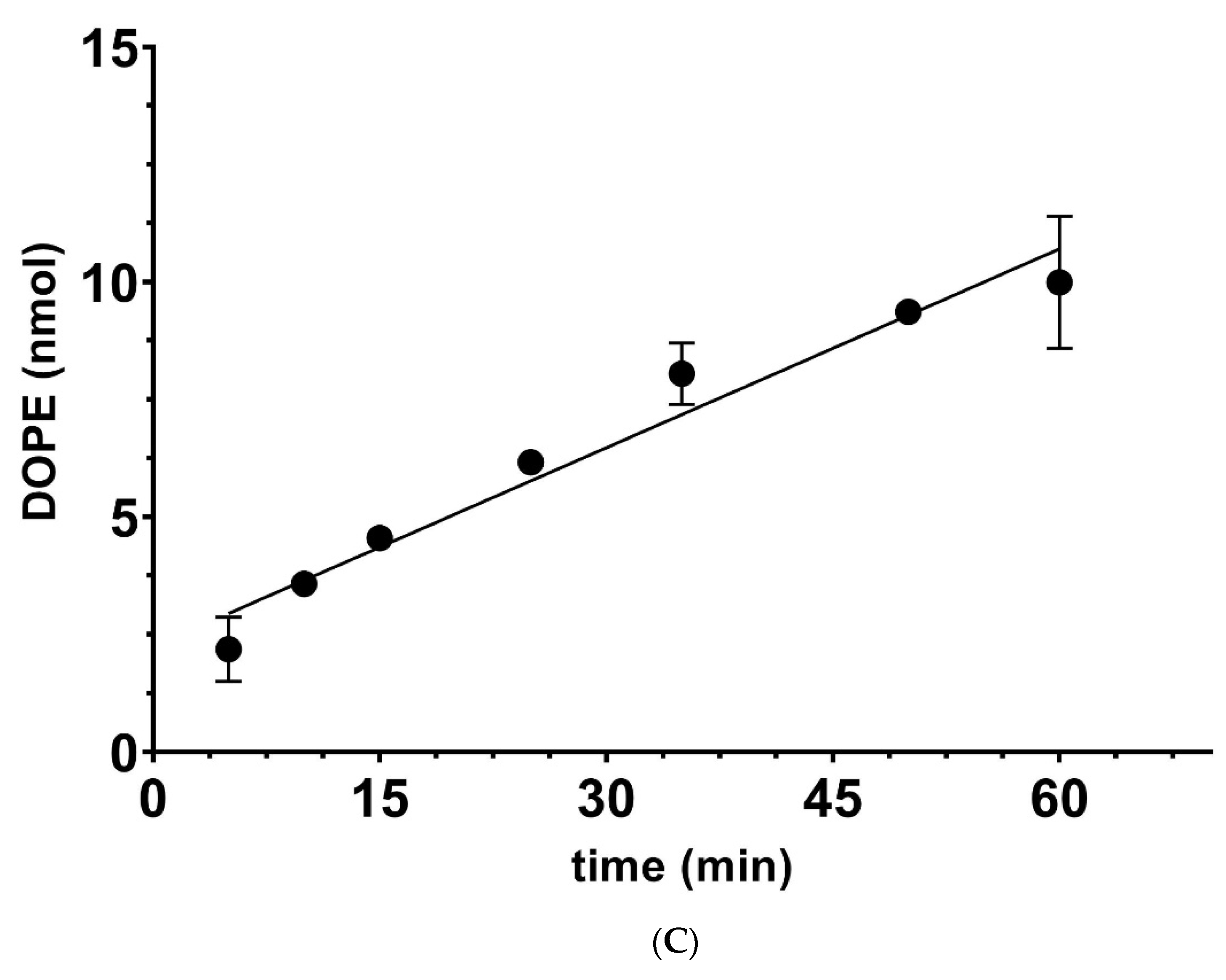 Biomolecules 12 00632 g004b