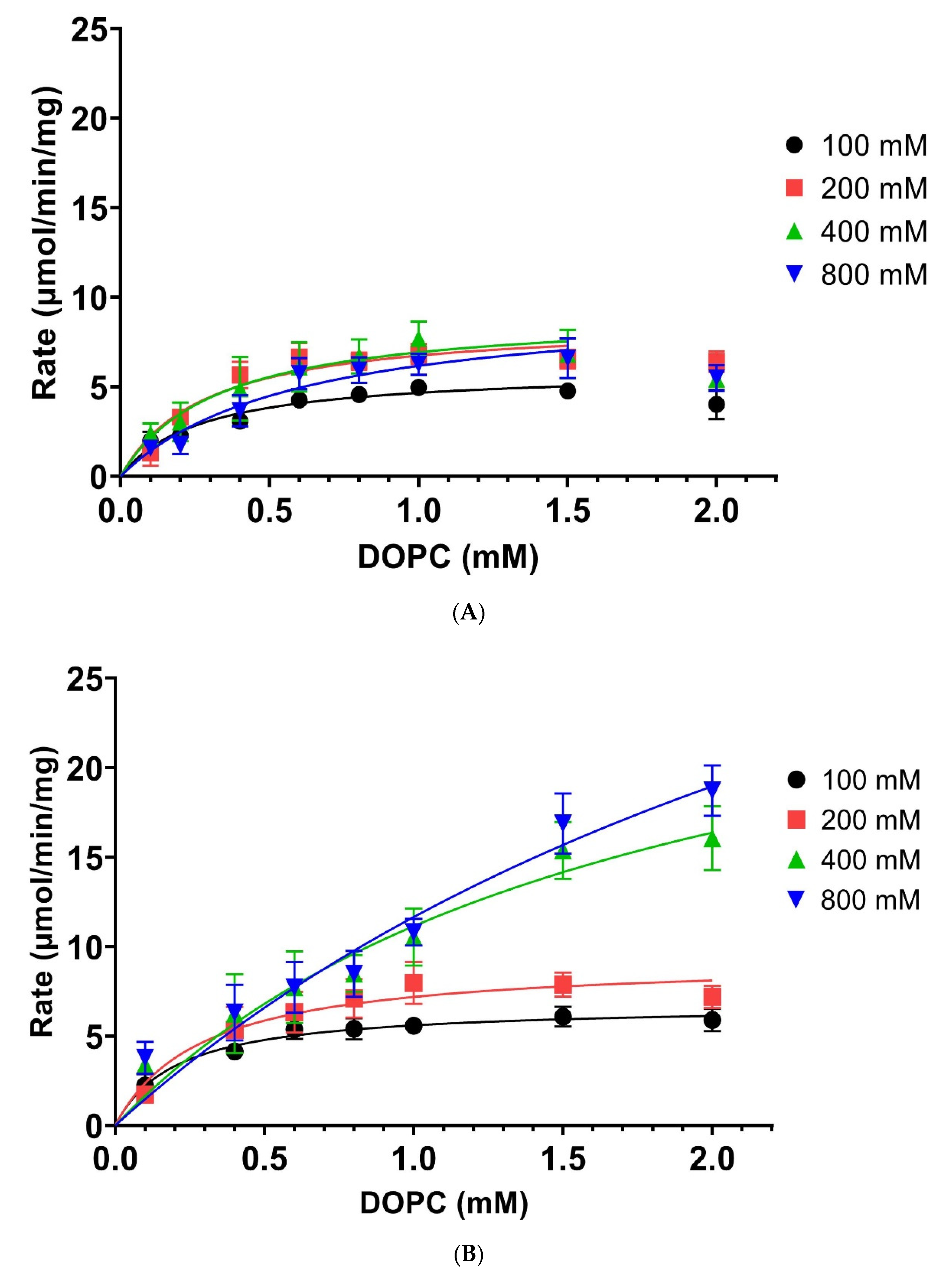 Biomolecules 12 00632 g006