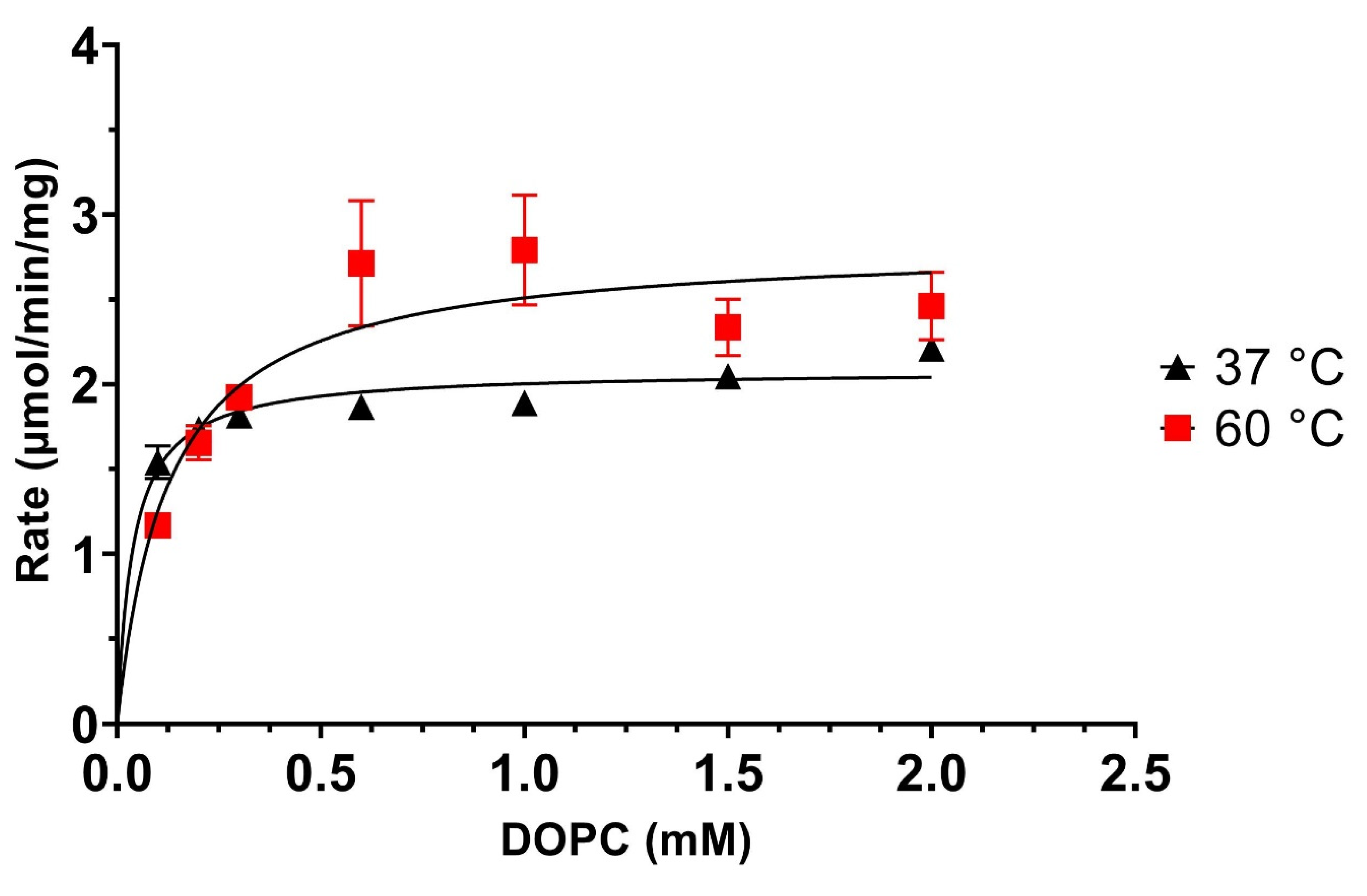 Biomolecules 12 00632 g007